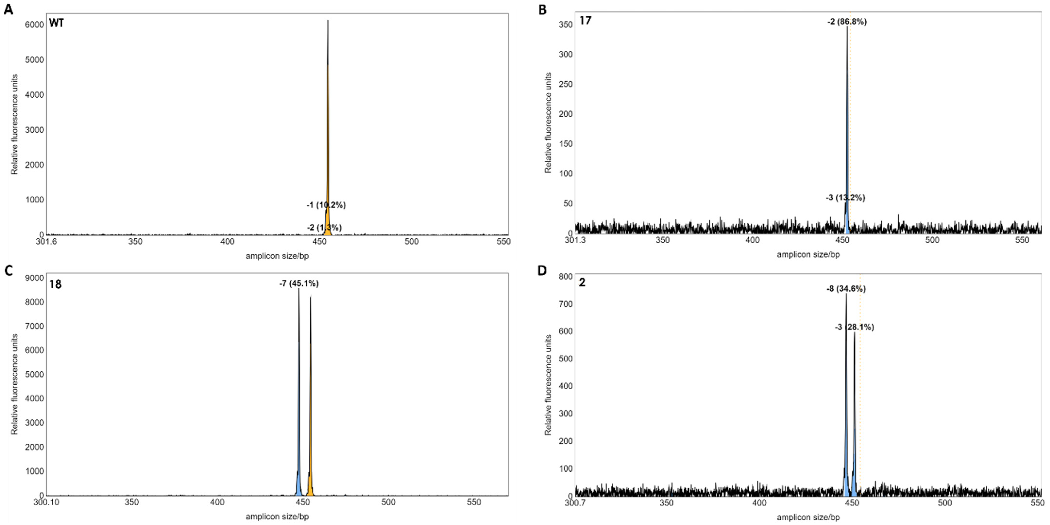 Plants 13 01044 g005