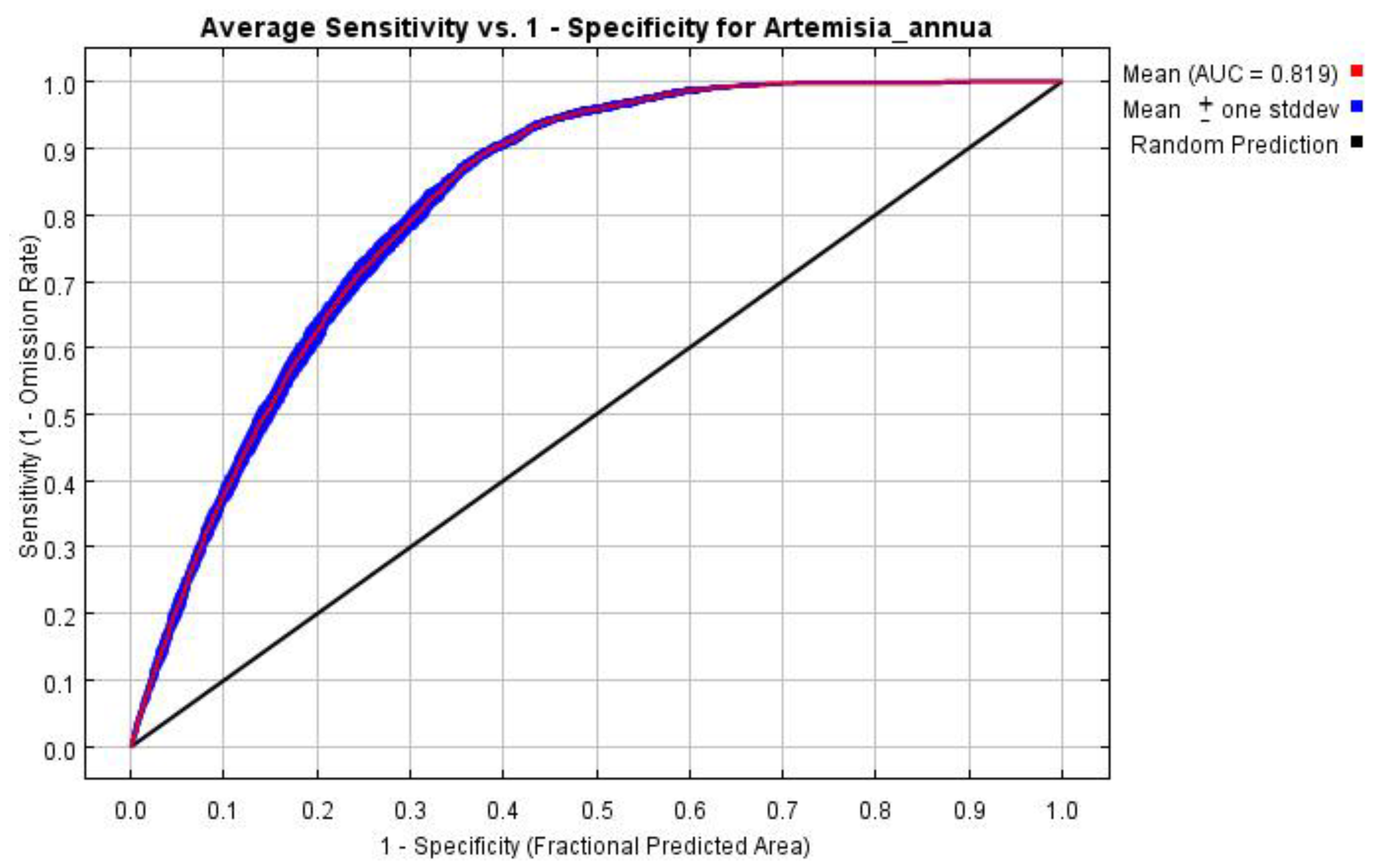 Plants 13 01050 g002