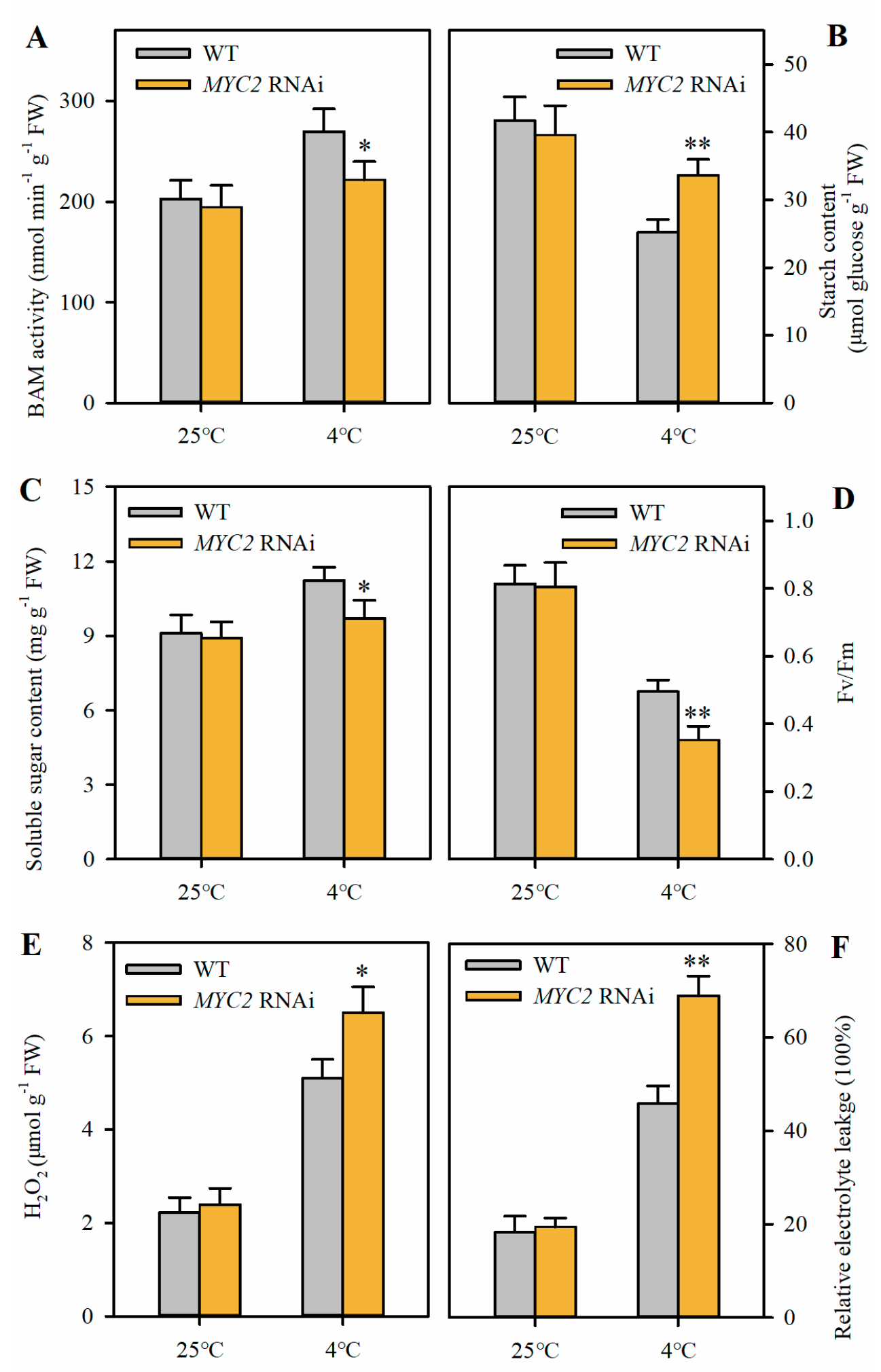Plants 13 01055 g005