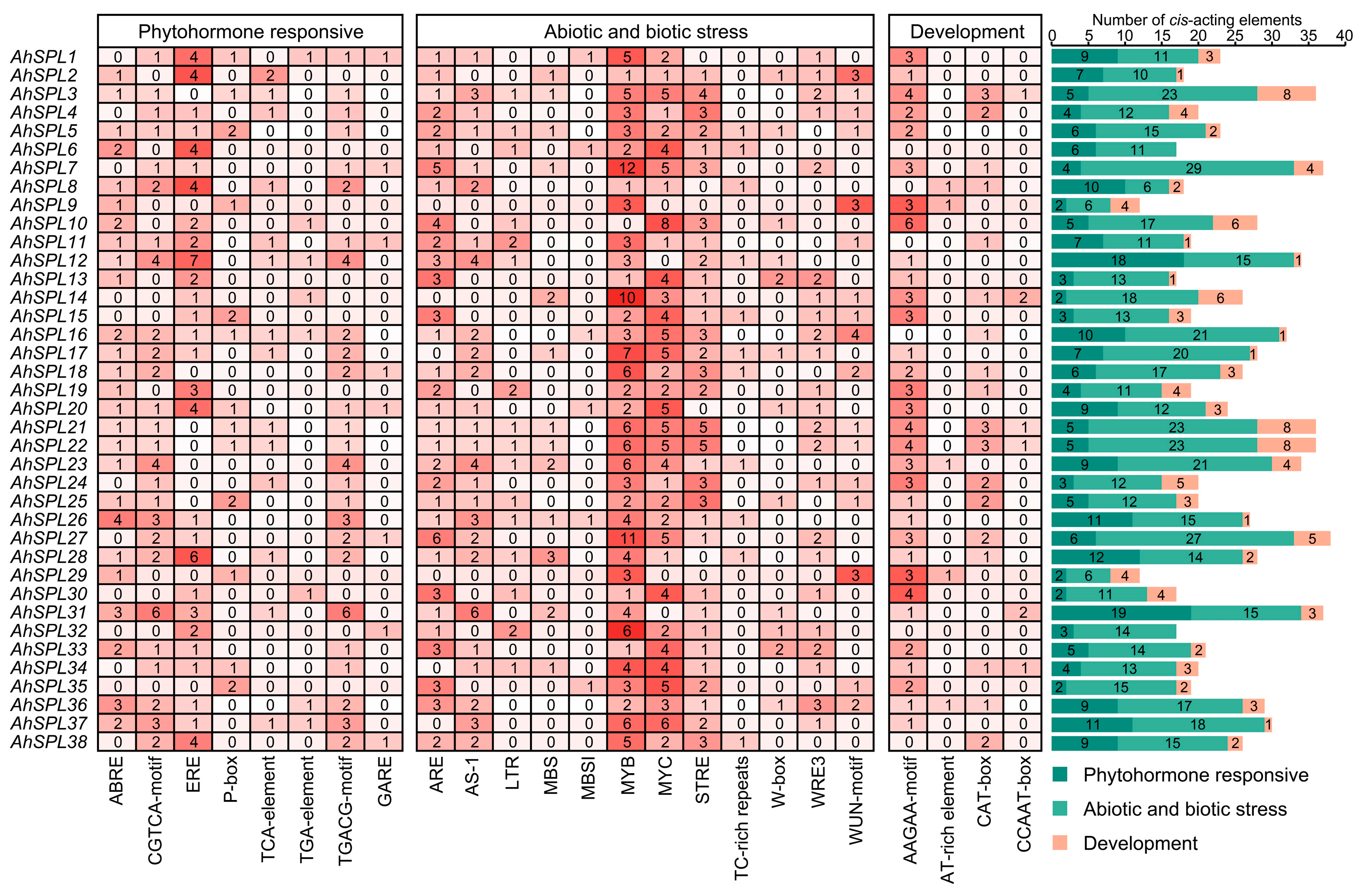 Plants 13 01057 g005