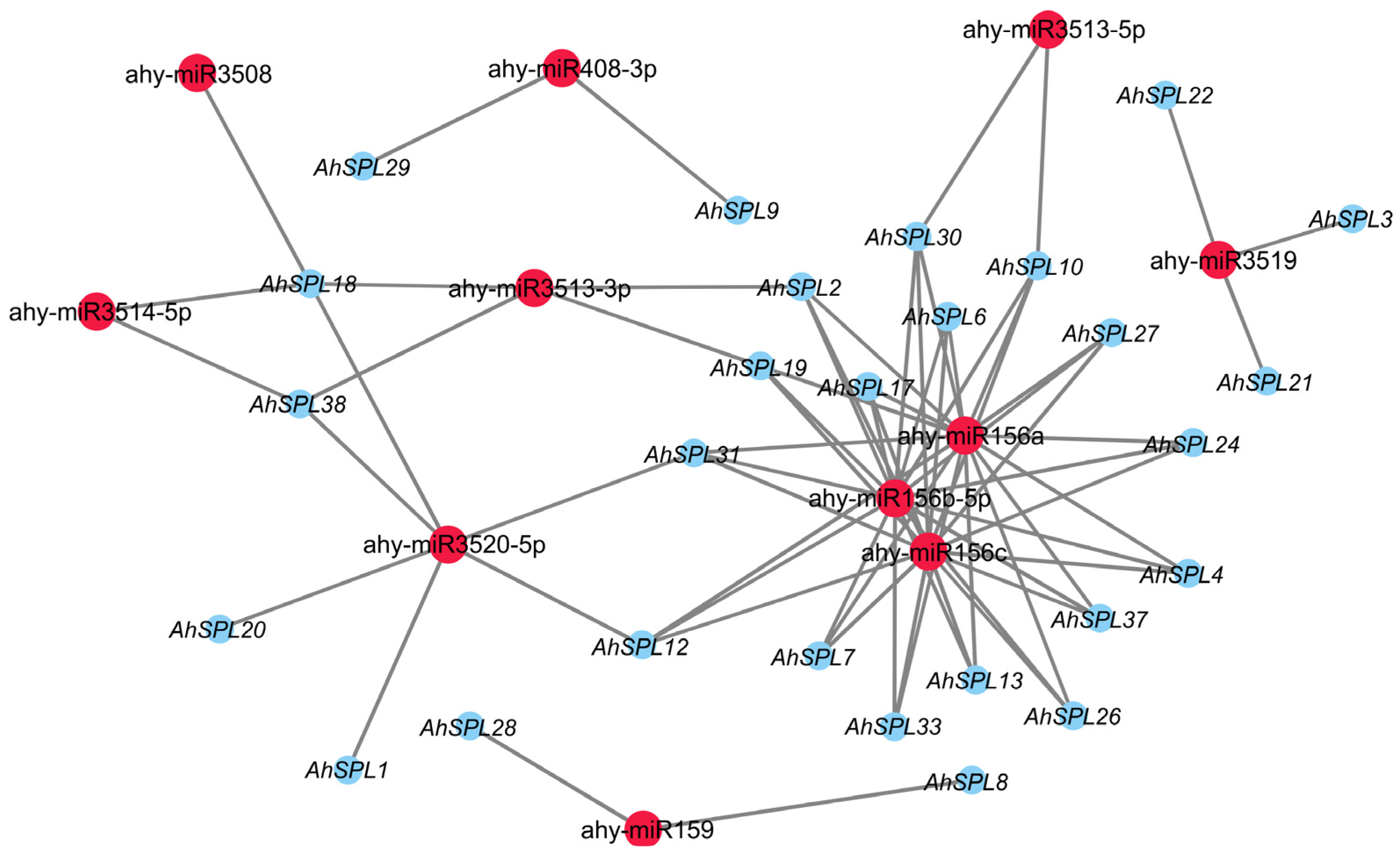 Plants 13 01057 g008