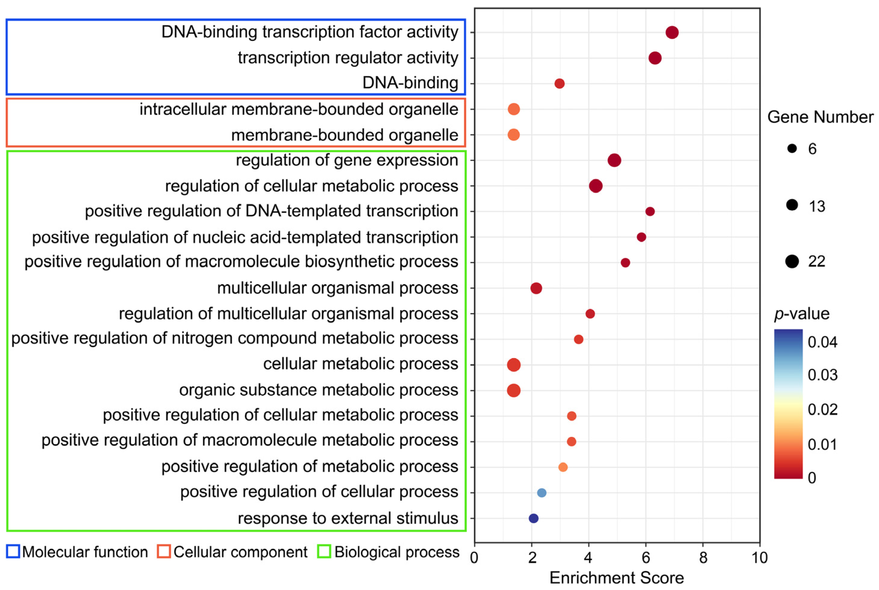 Plants 13 01057 g009