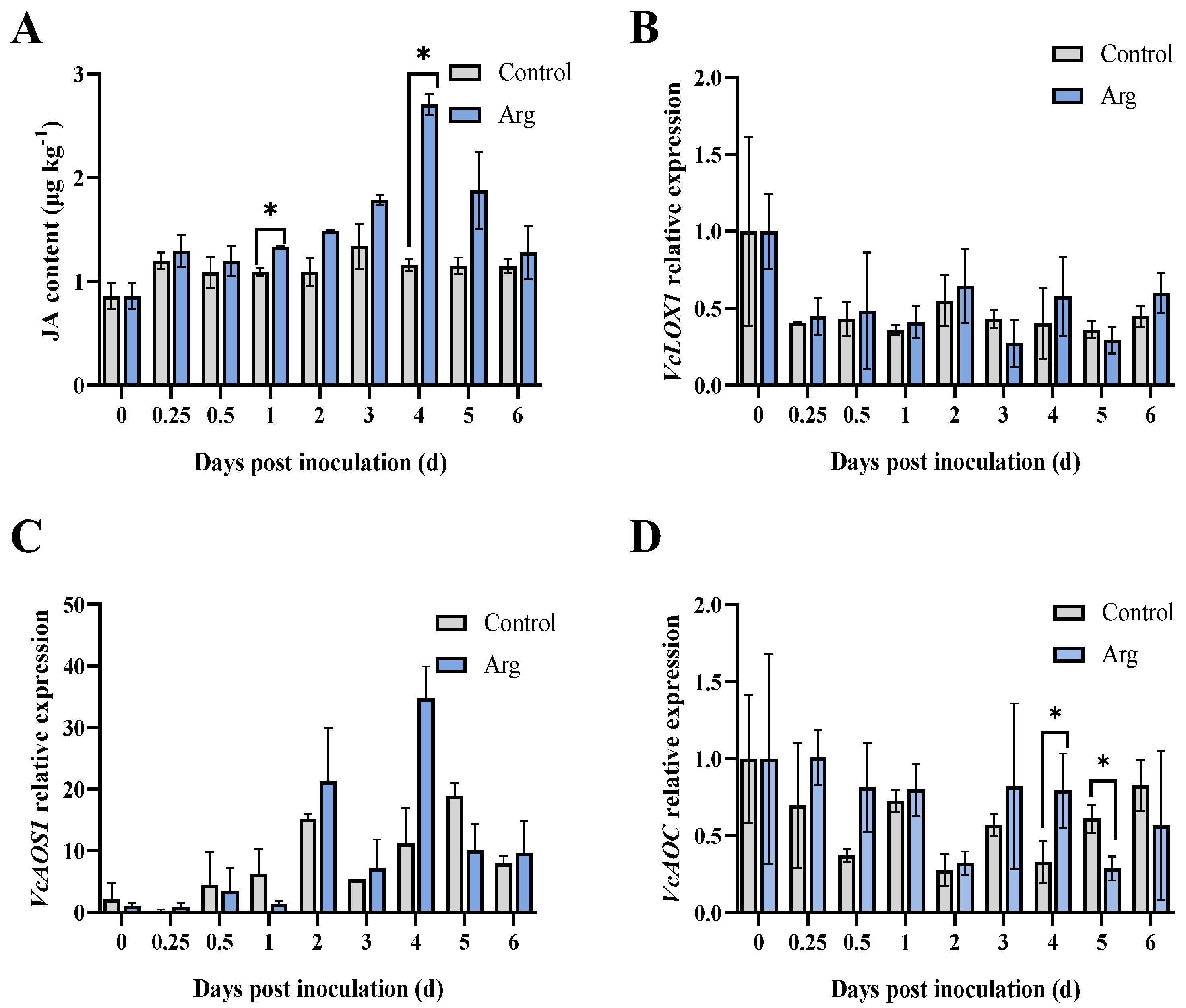 Plants 13 01058 g003a