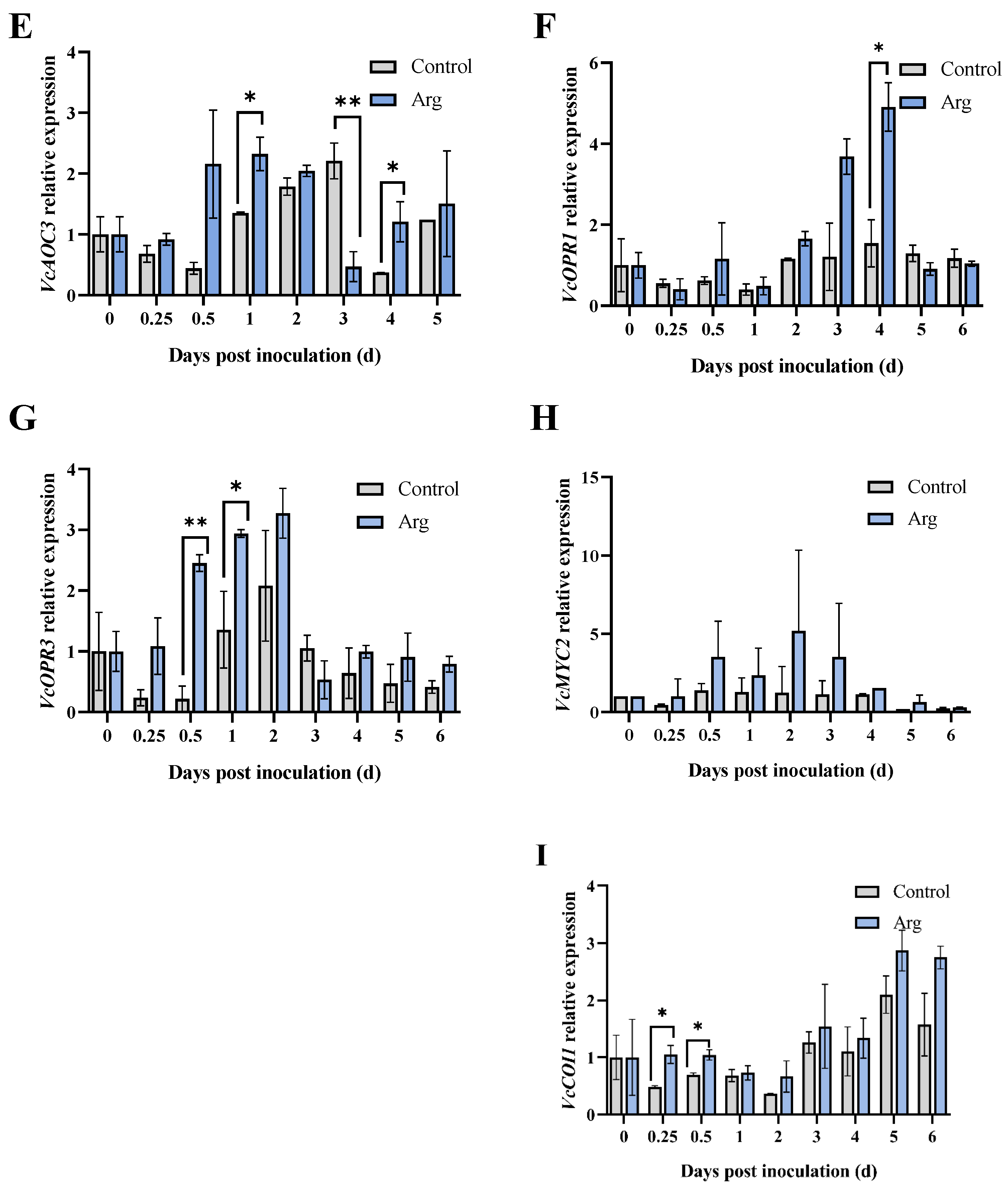 Plants 13 01058 g003b