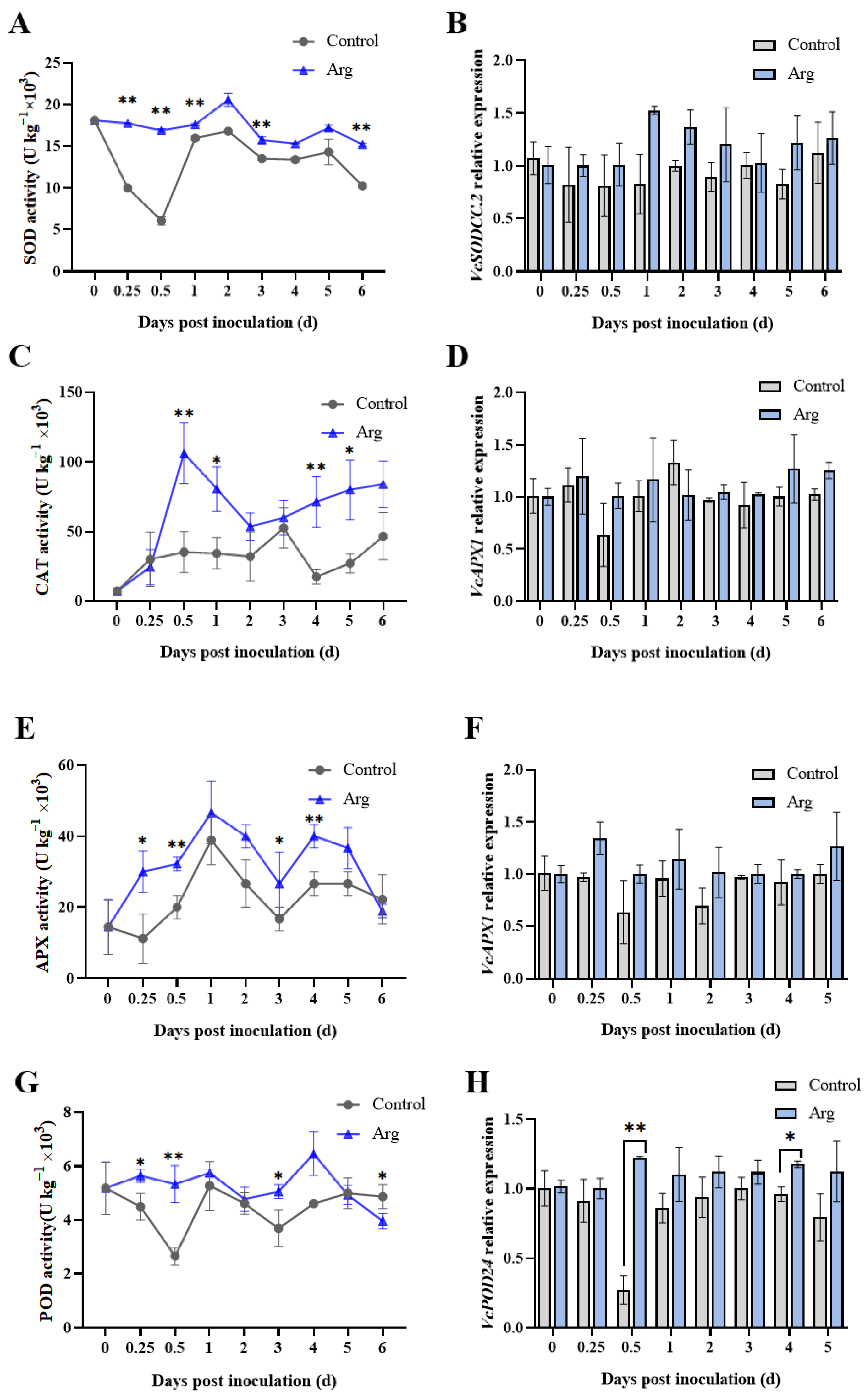 Plants 13 01058 g005