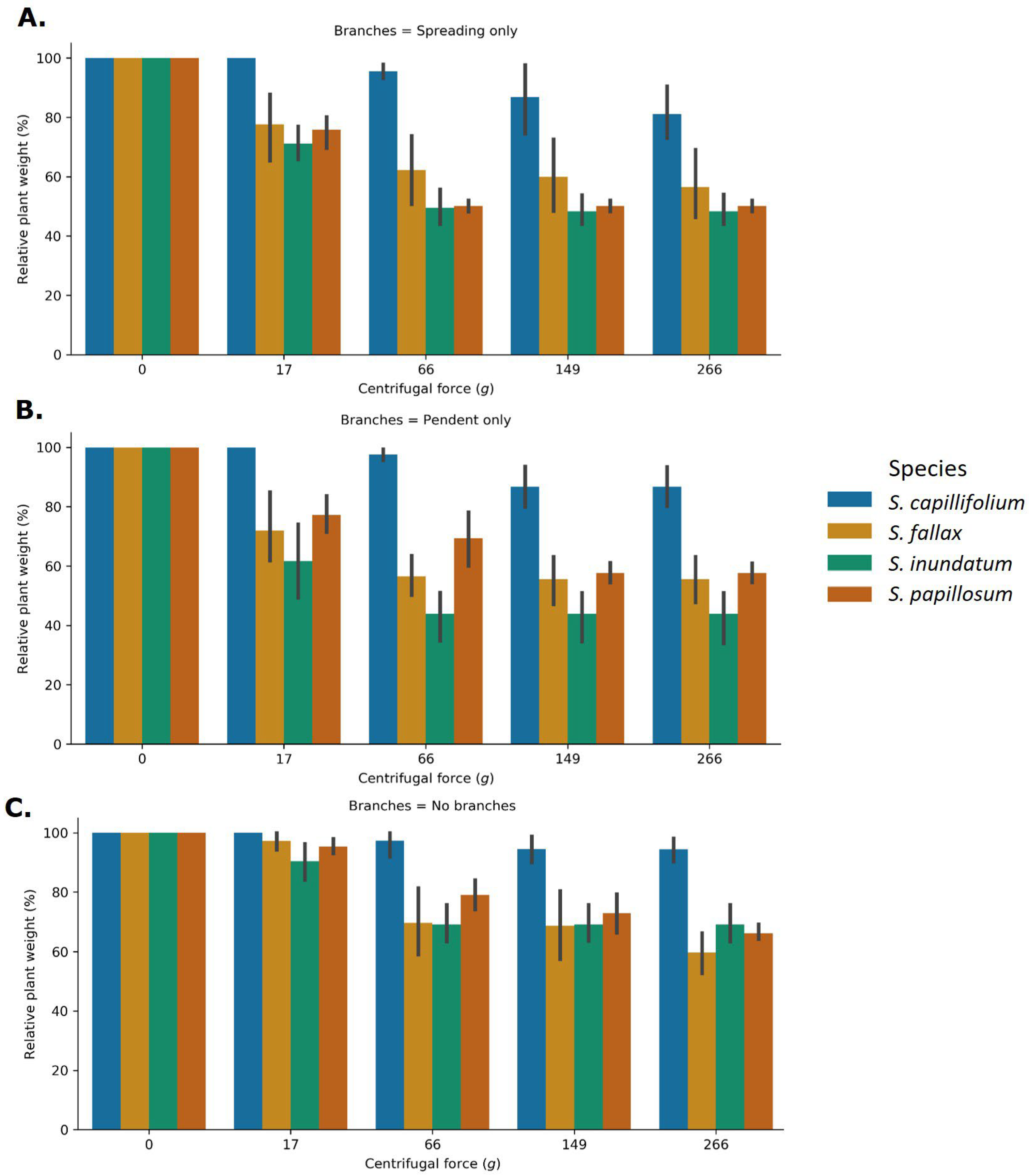 Plants 13 01061 g003