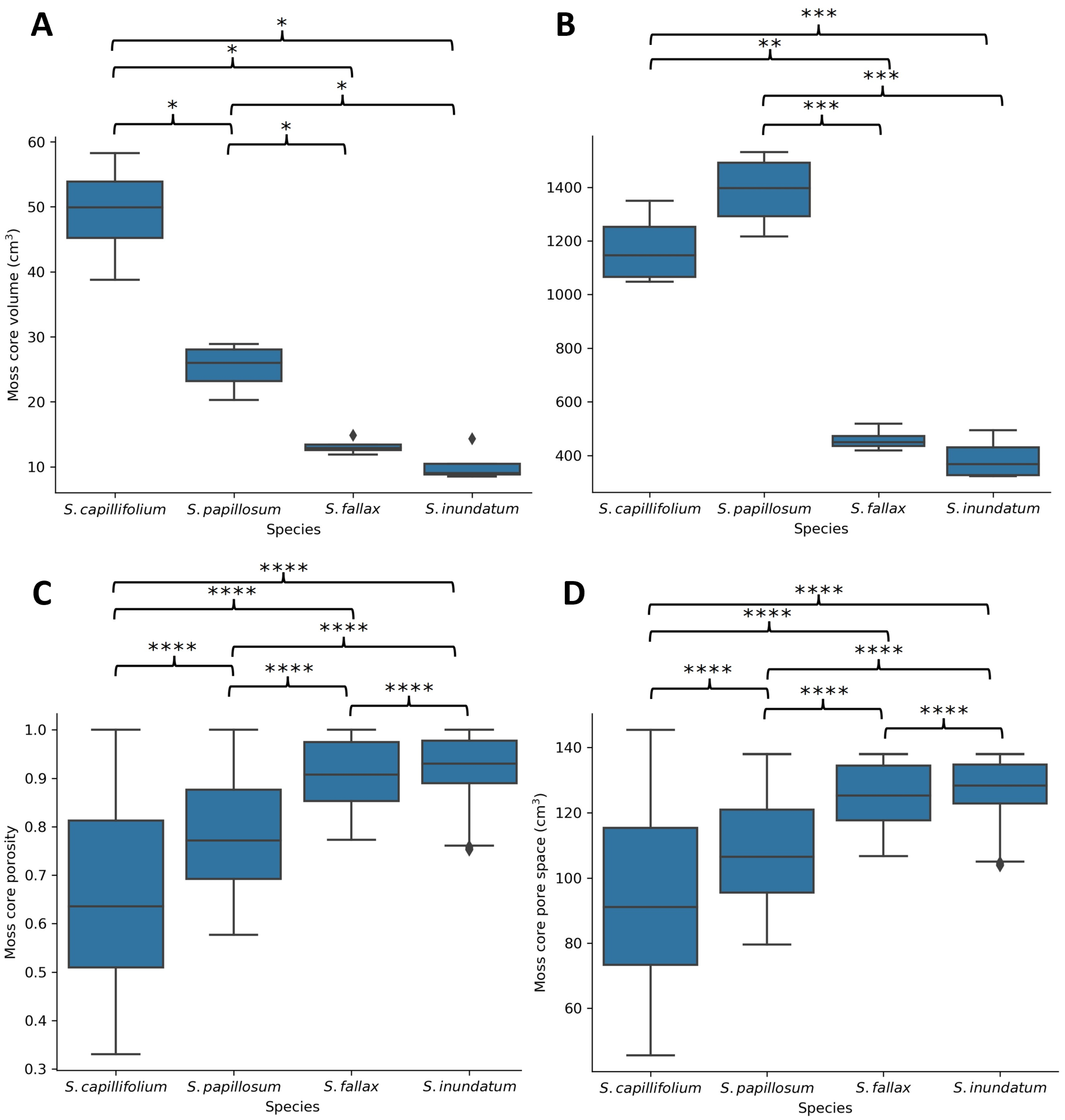 Plants 13 01061 g005