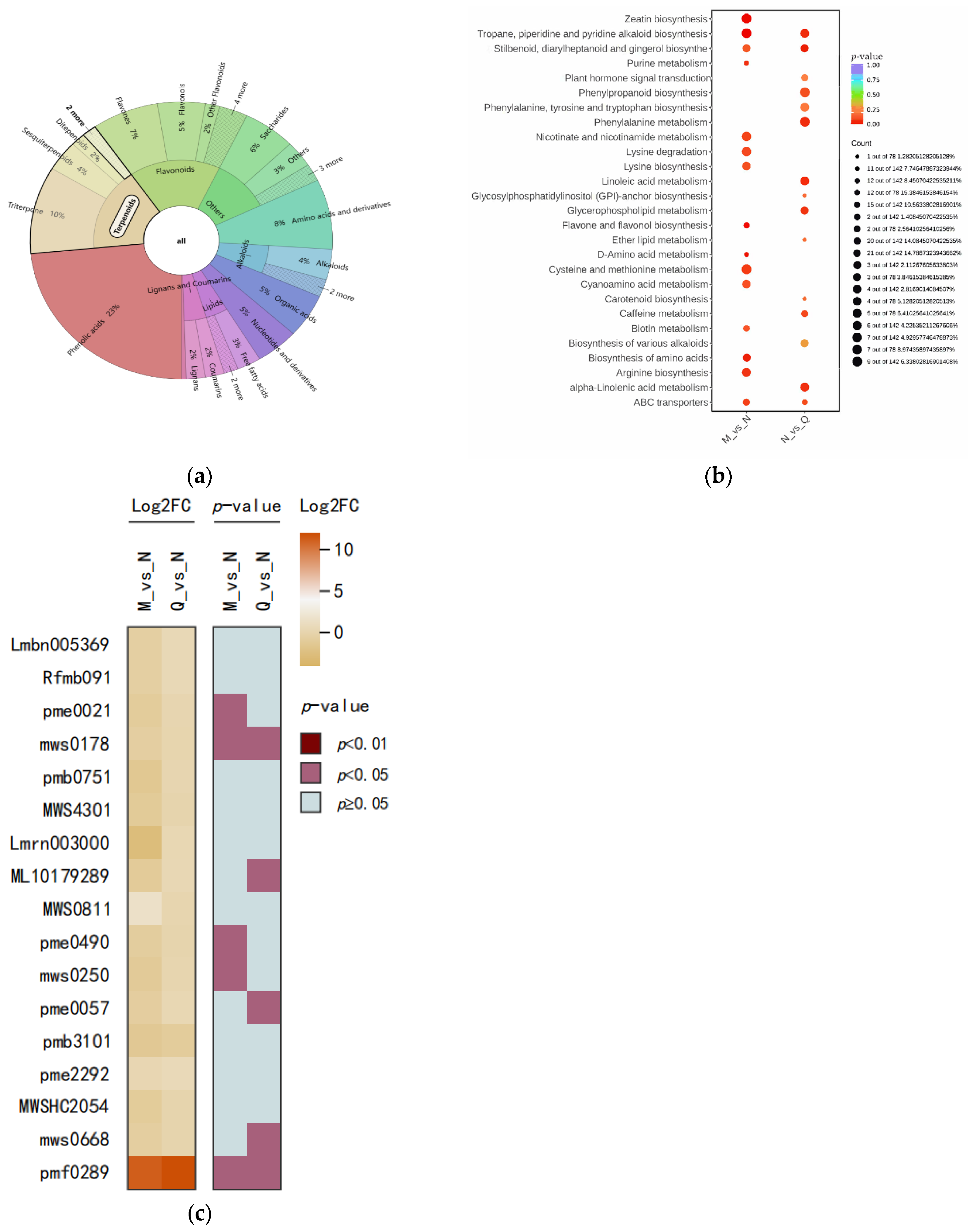 Plants 13 01062 g005