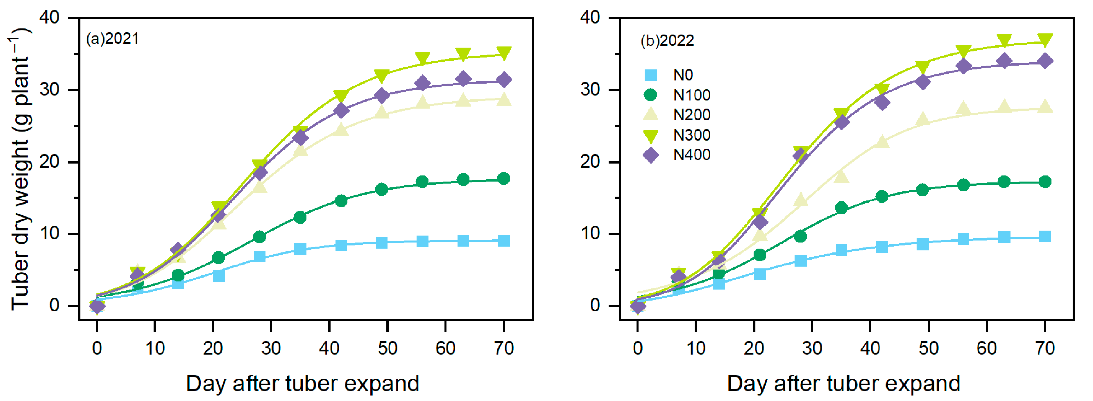 Plants 13 01063 g004