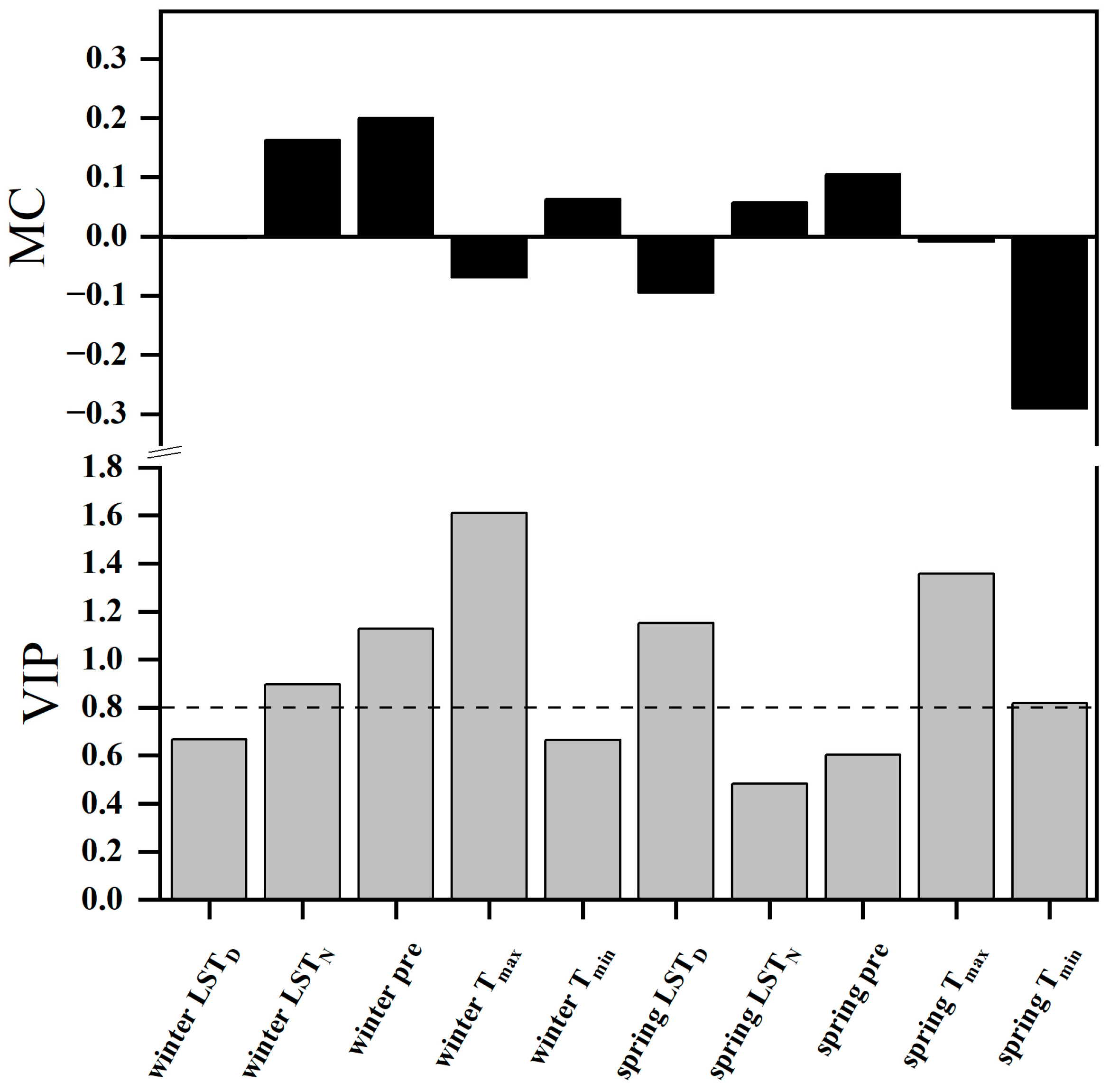 Plants 13 01065 g004