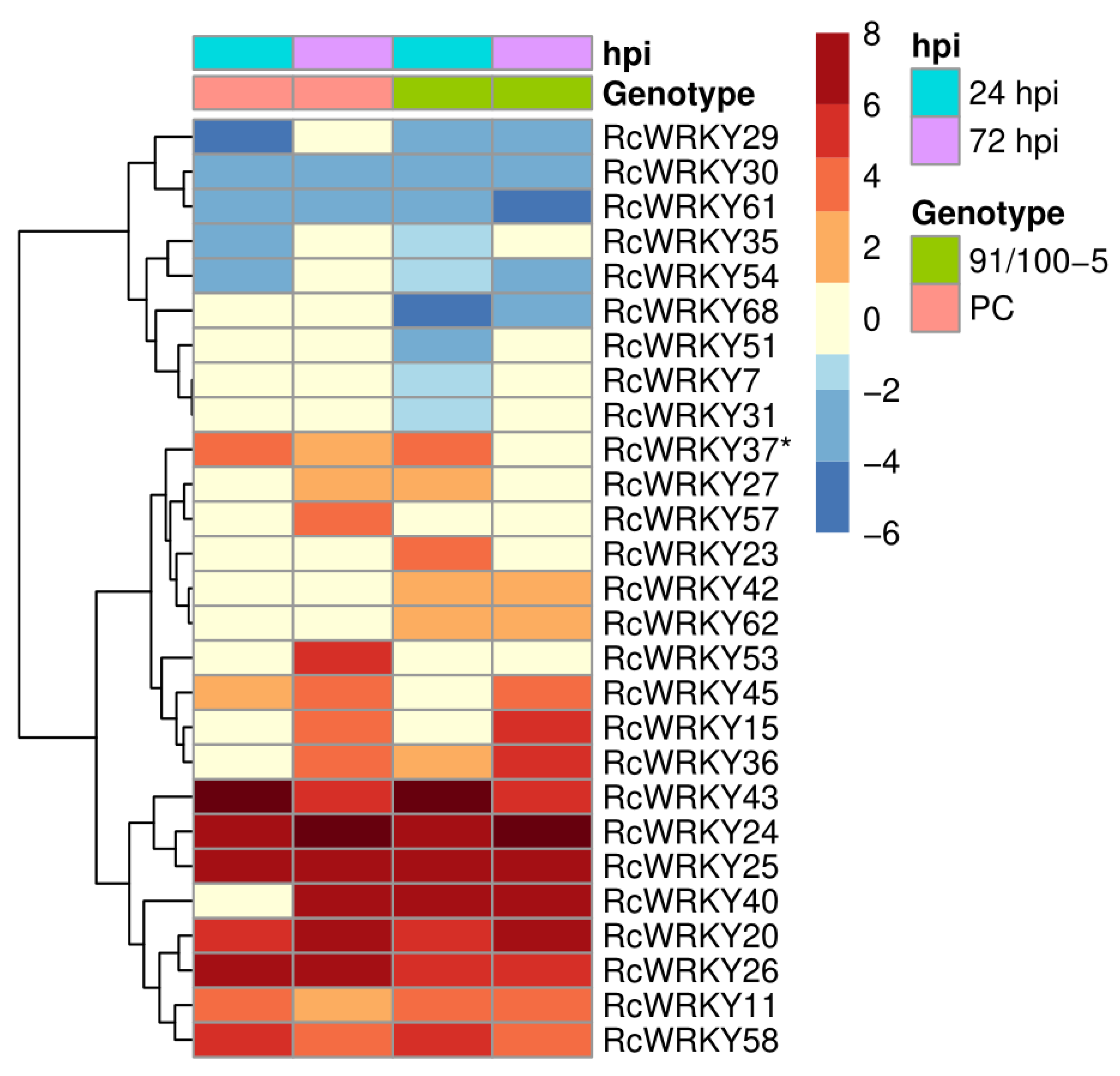 Plants | Free Full-Text | Genome-Wide Analysis of the WRKY ...
