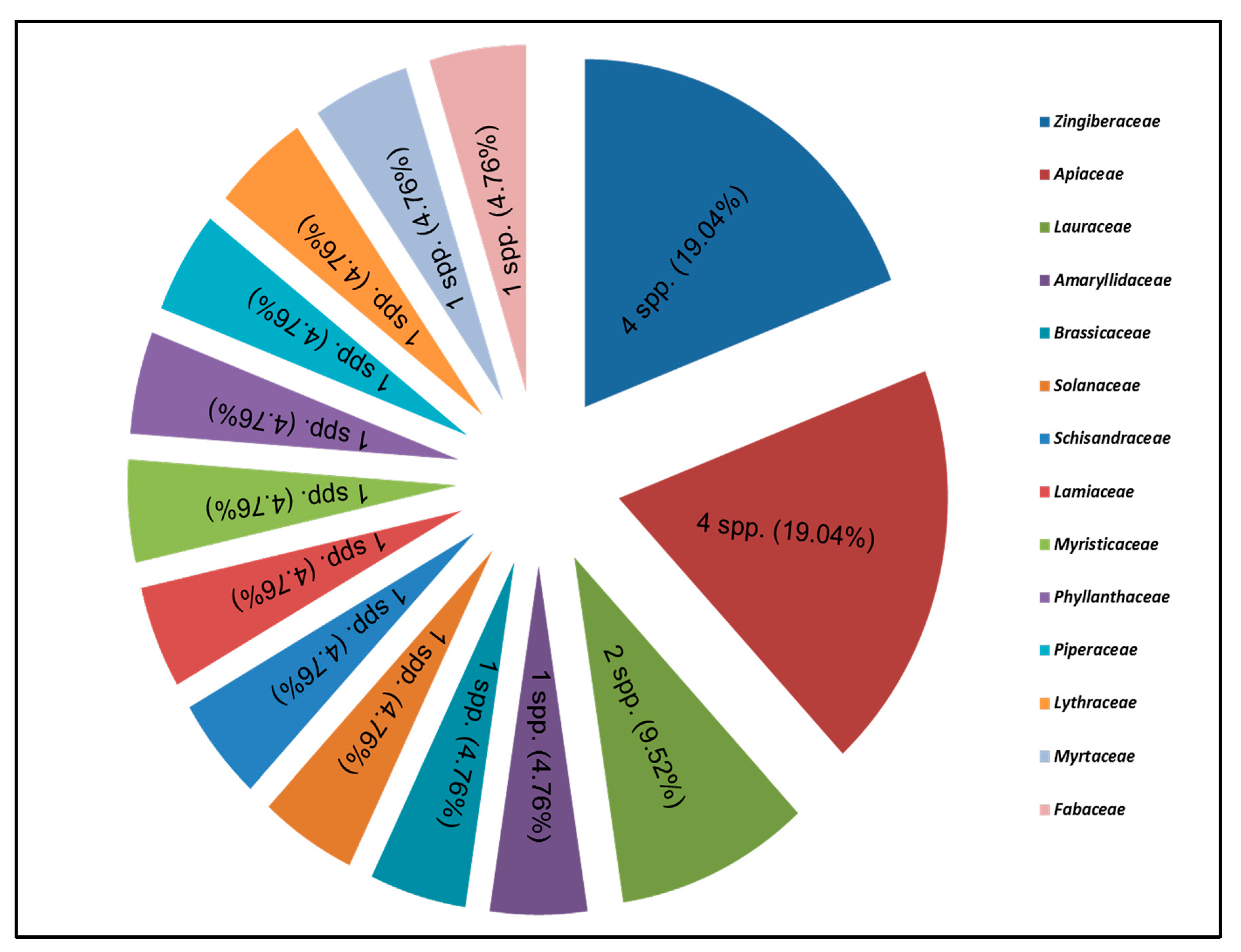 Plants 13 01067 g014