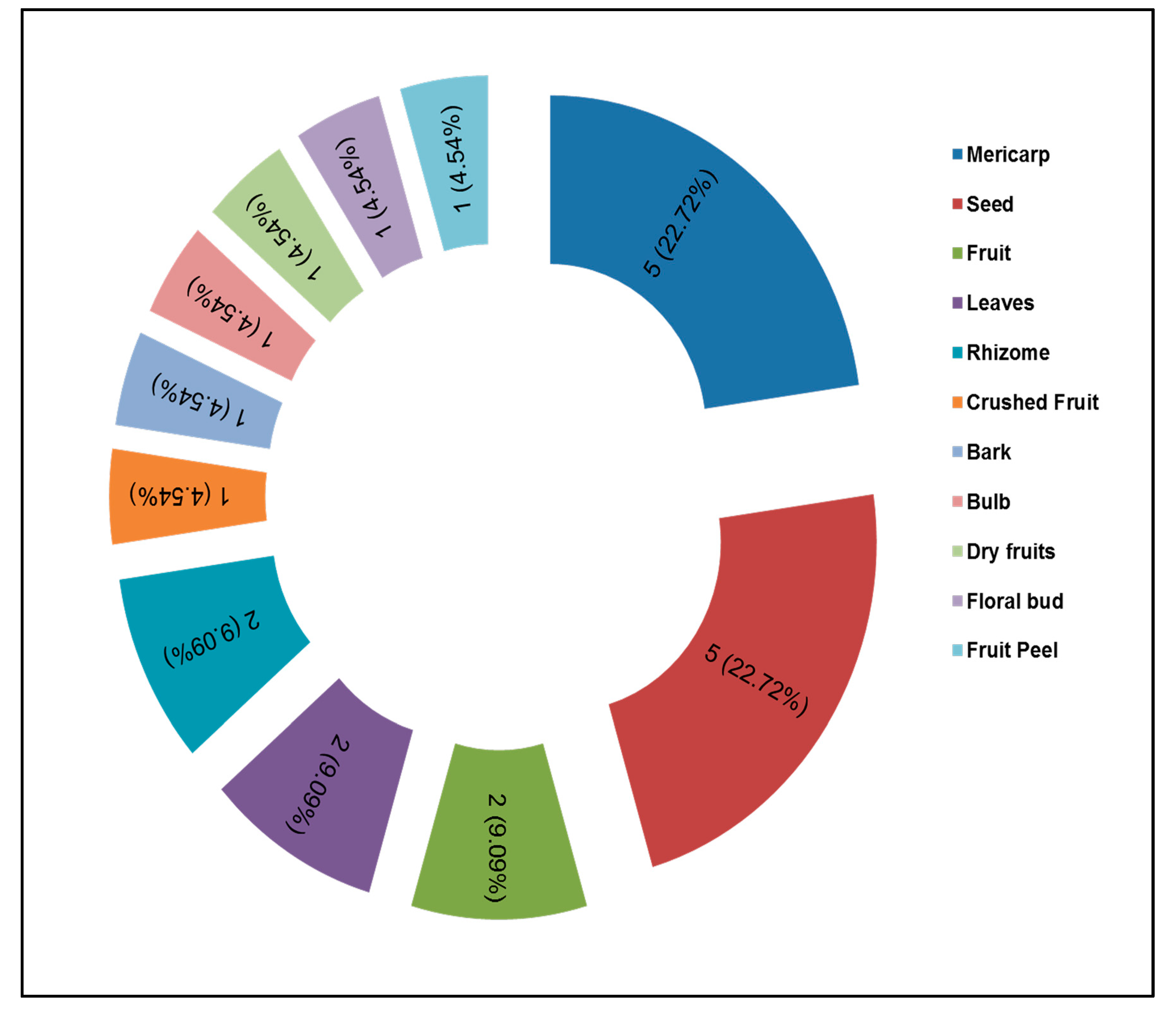 Plants 13 01067 g015