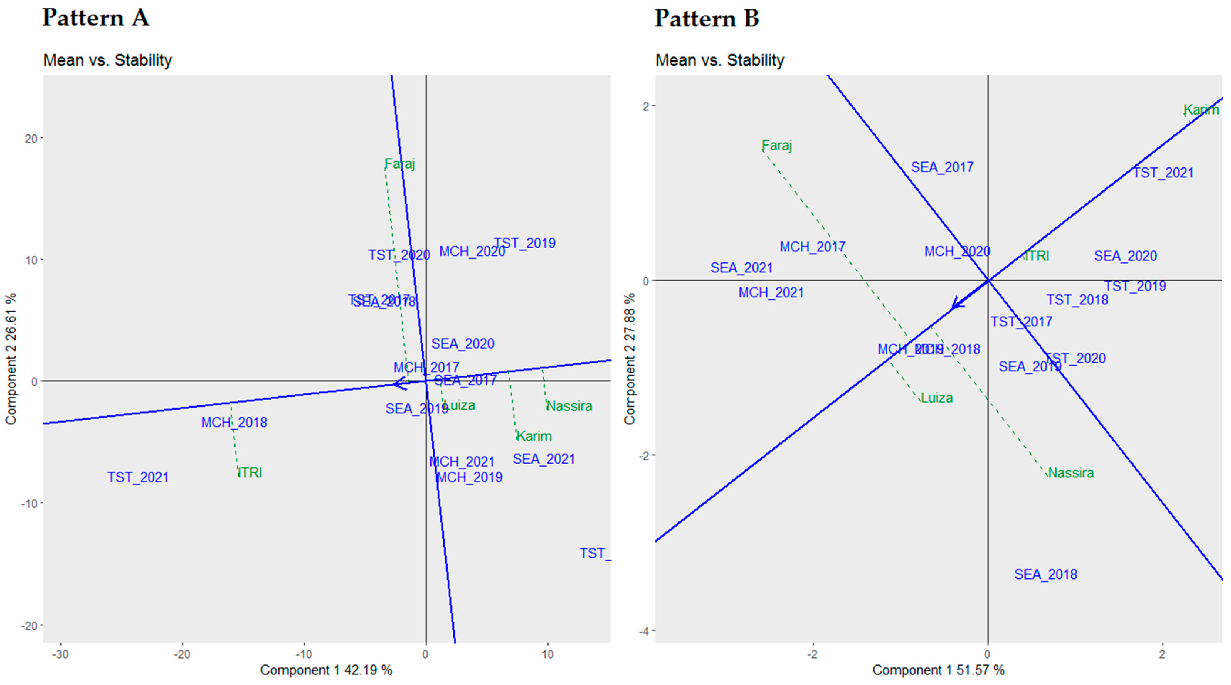 Plants 13 01068 g005