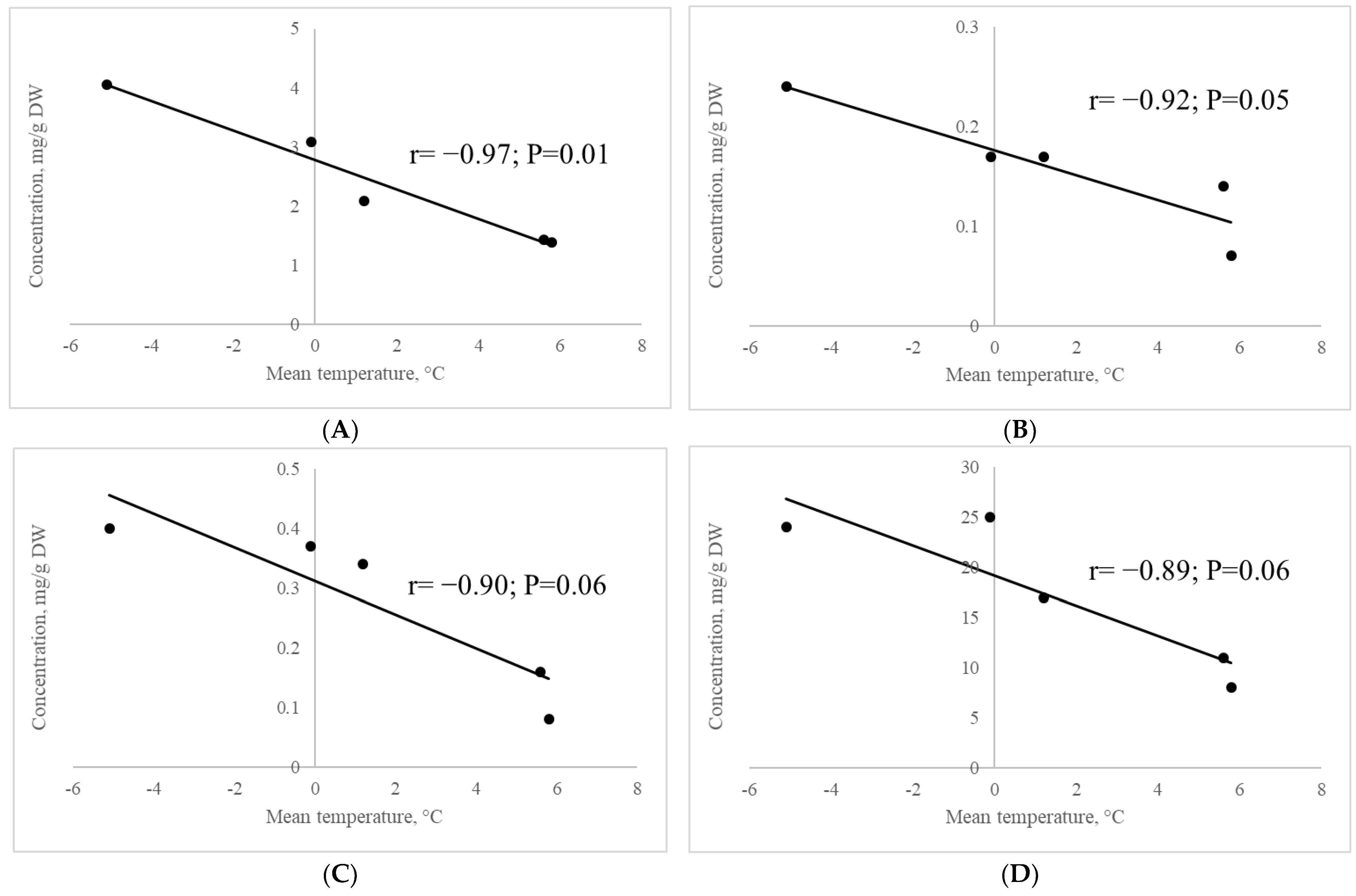 Plants 13 01076 g005