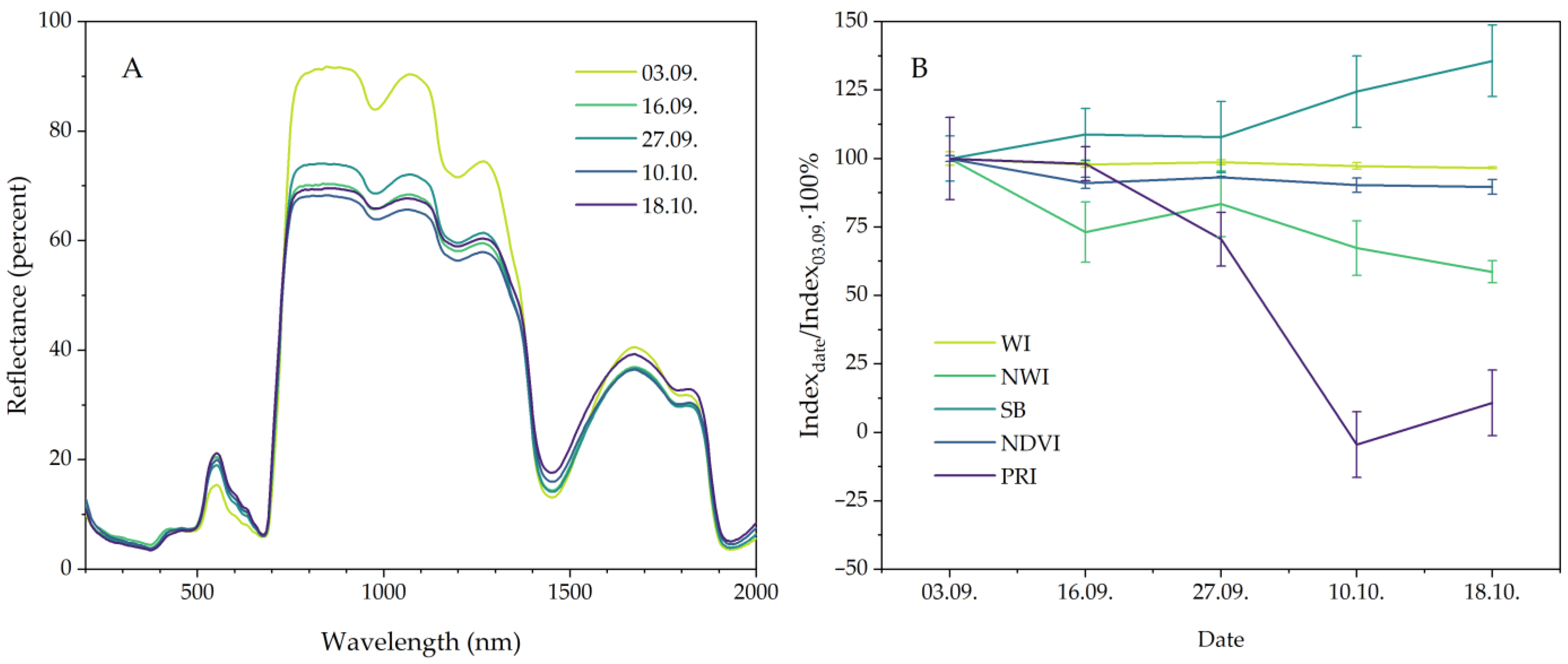 Plants 13 01076 g007