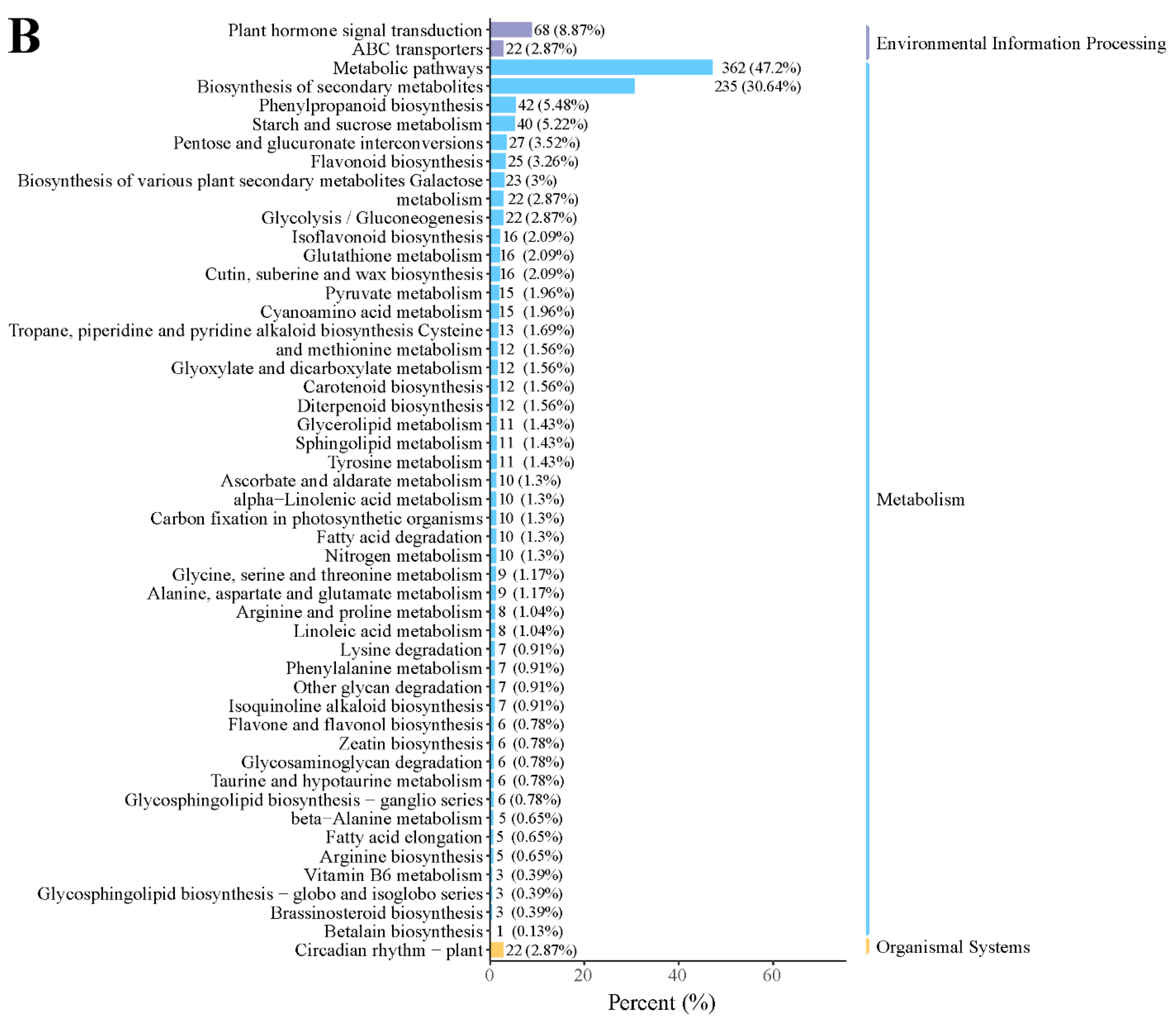 Plants 13 01078 g003b Plants 13 01078 g003b