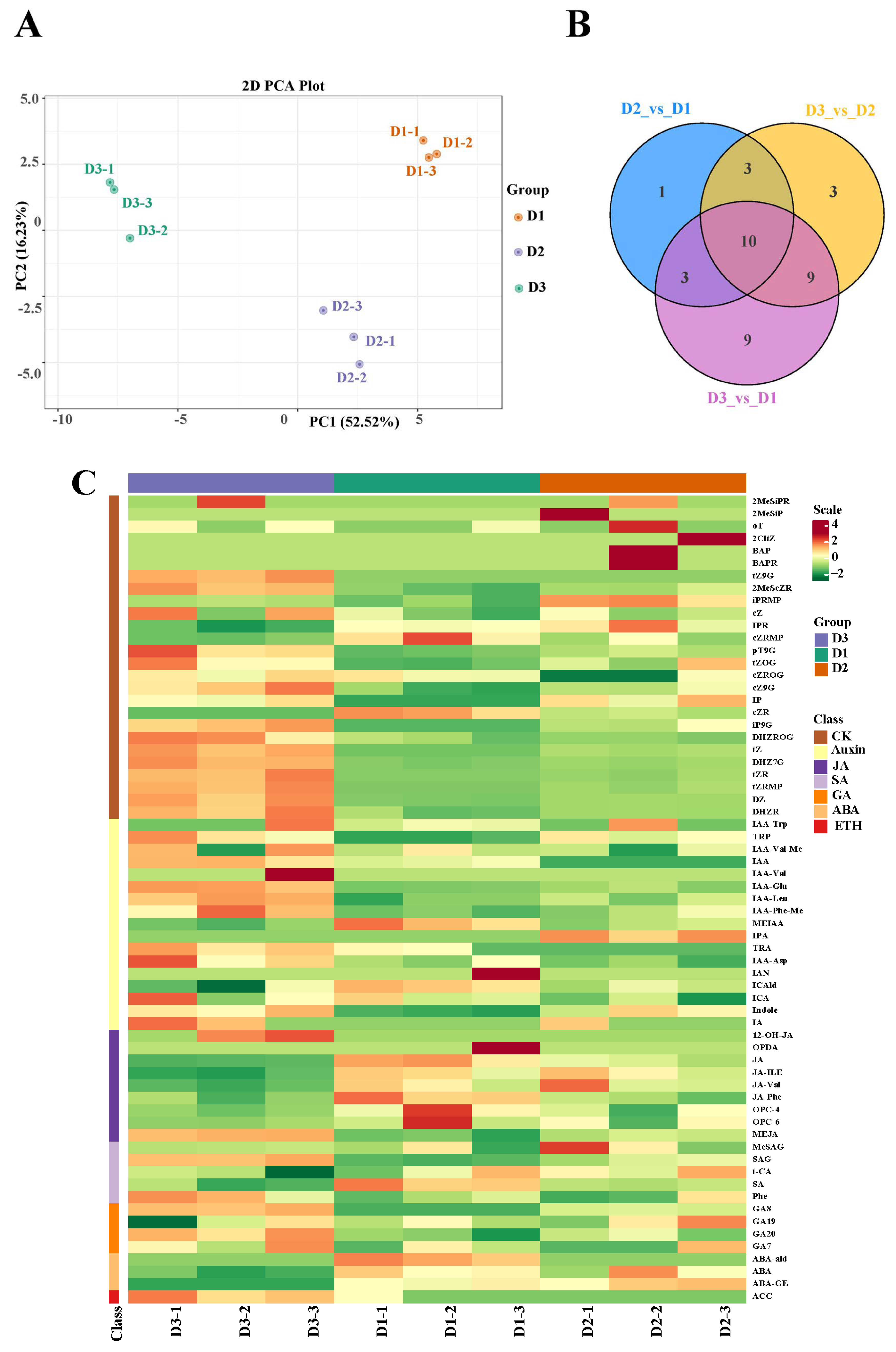 Plants 13 01078 g004 Plants 13 01078 g004