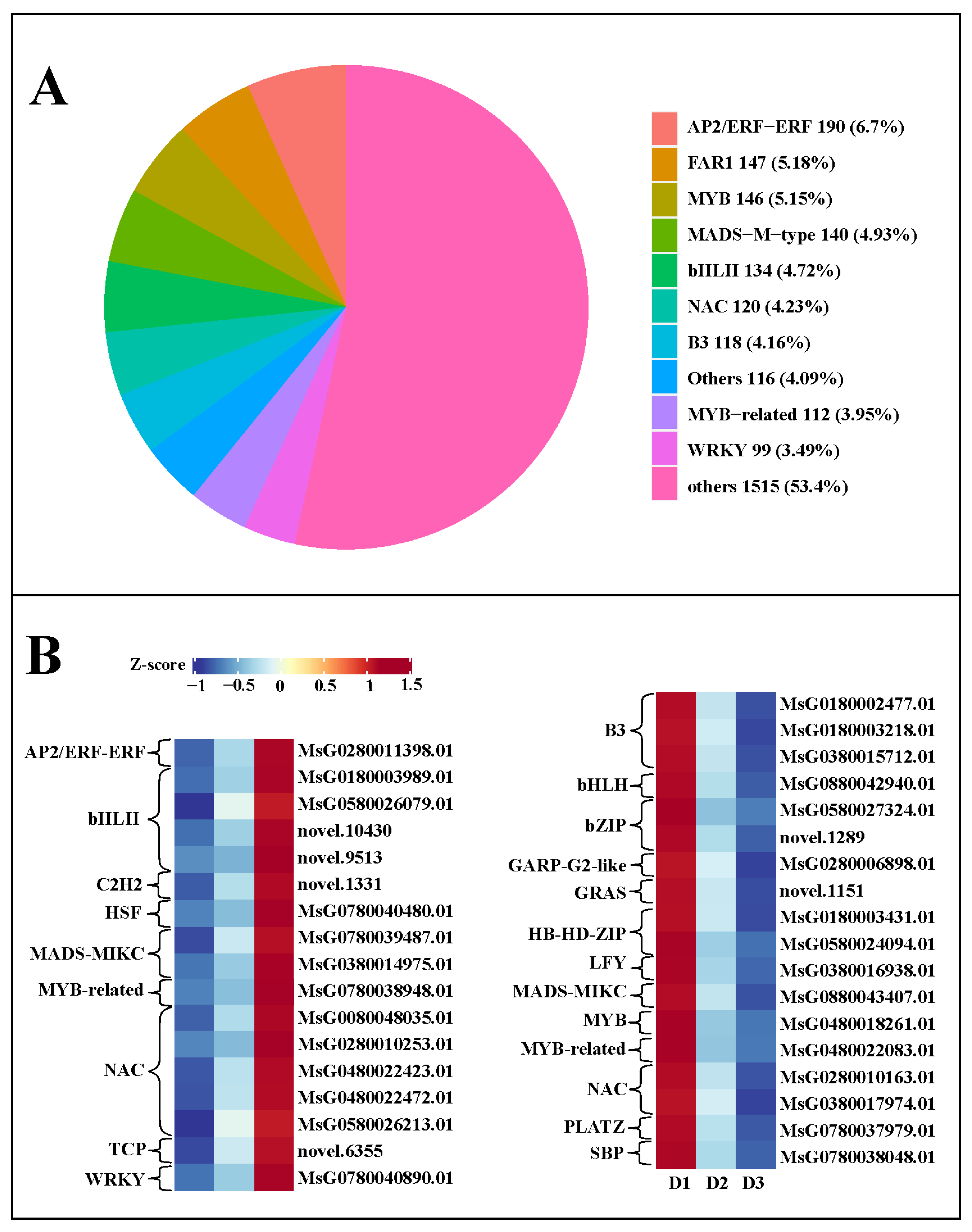 Plants 13 01078 g007 Plants 13 01078 g007