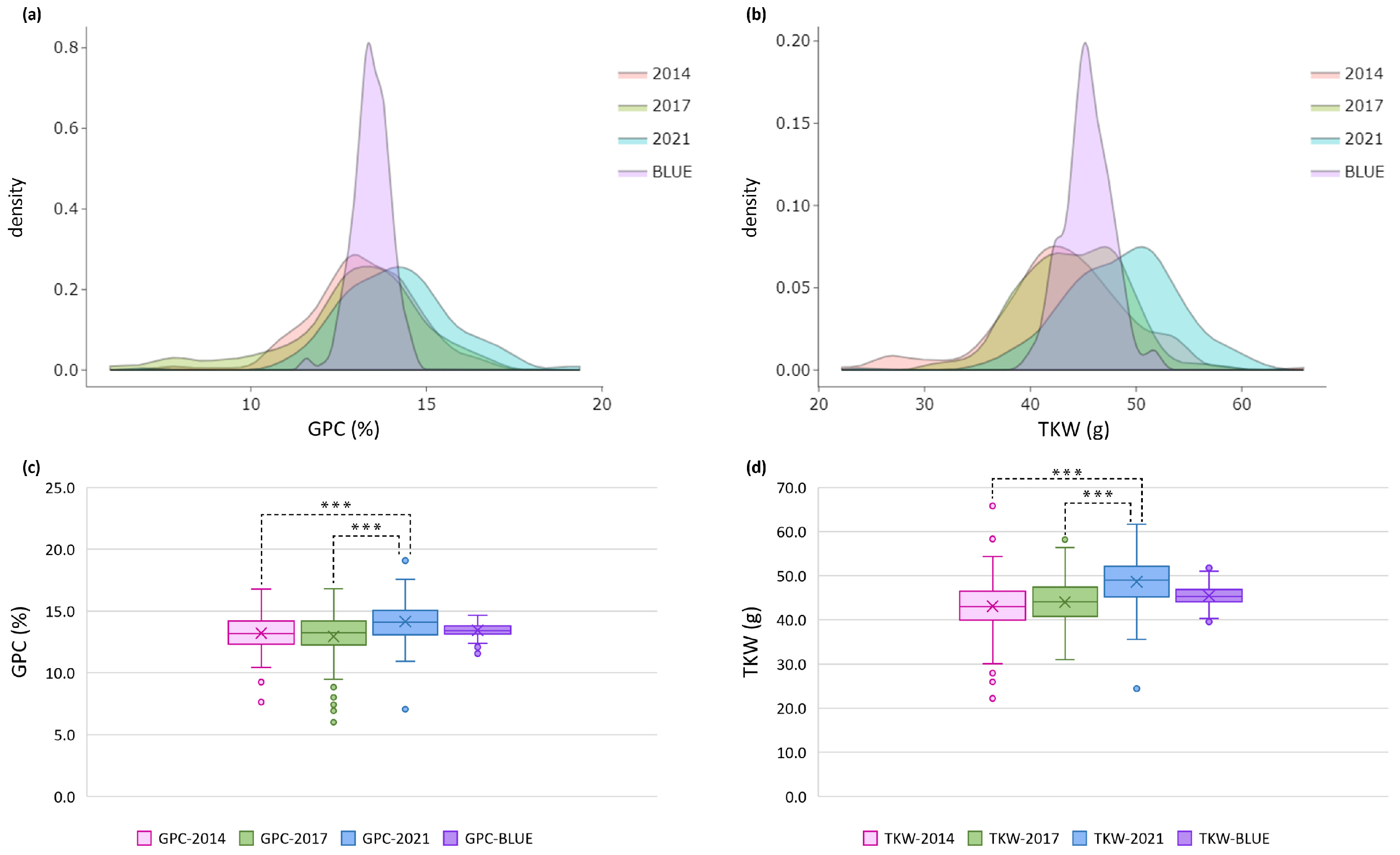 Plants 13 01084 g001