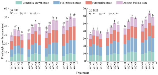 ユウ Behind the Scenes of Anthocyanins—From the Health Benefits