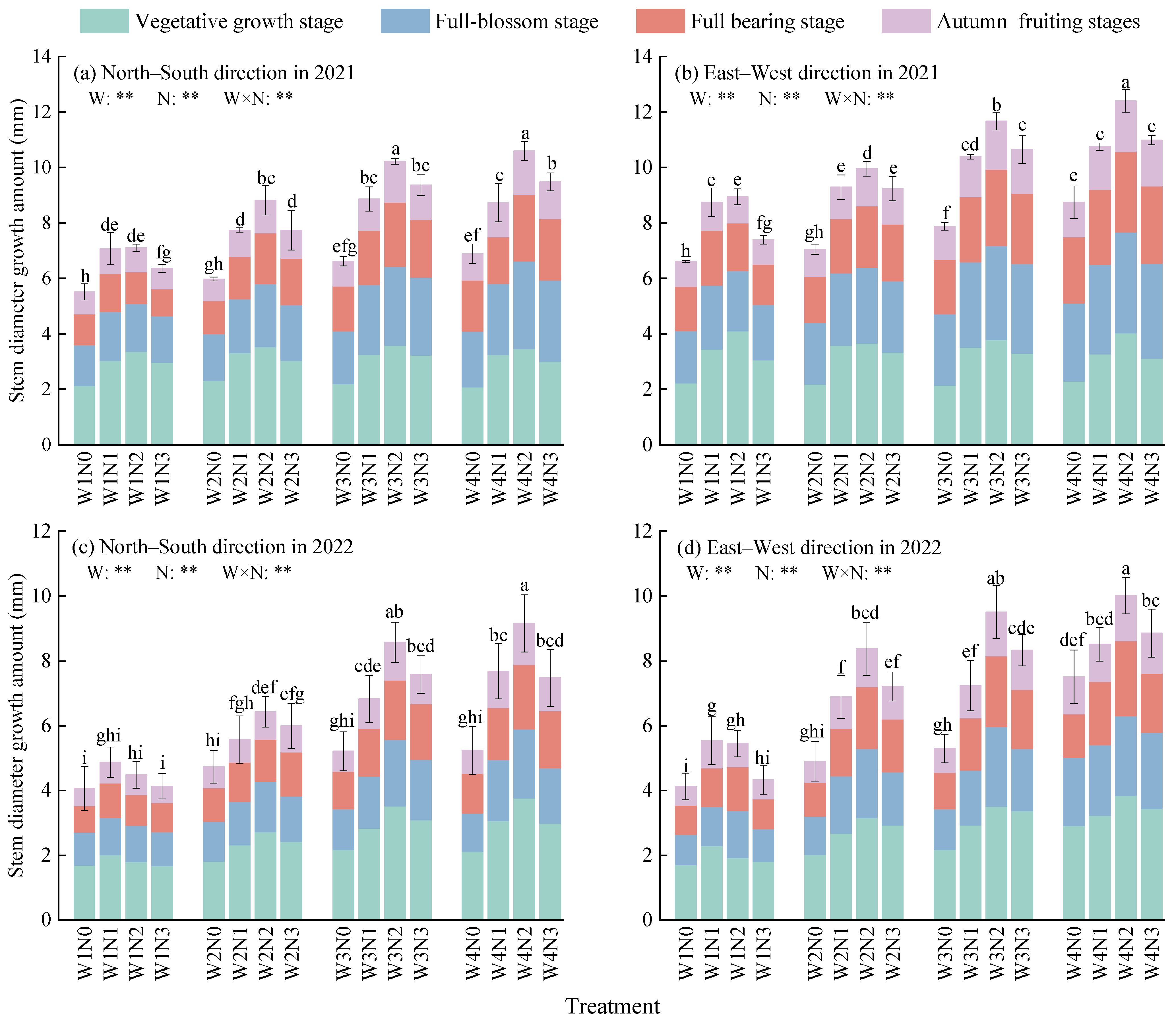 Plants 13 01095 g002