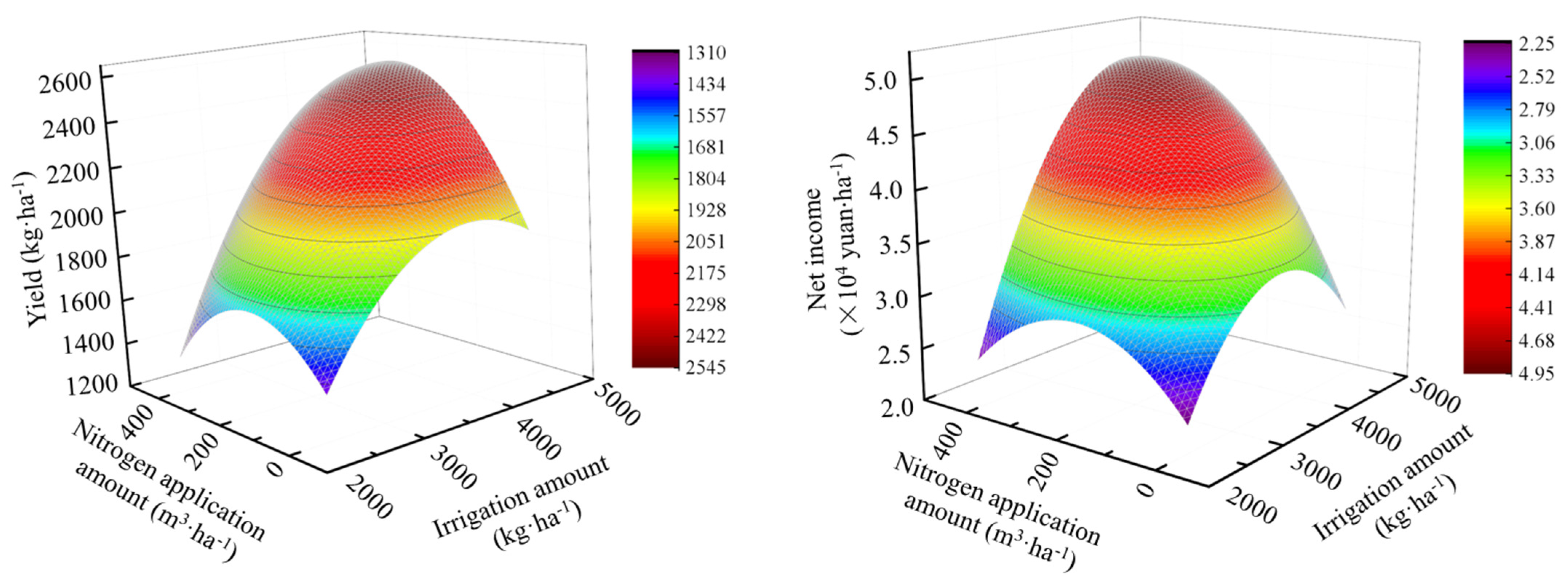 Plants 13 01095 g005