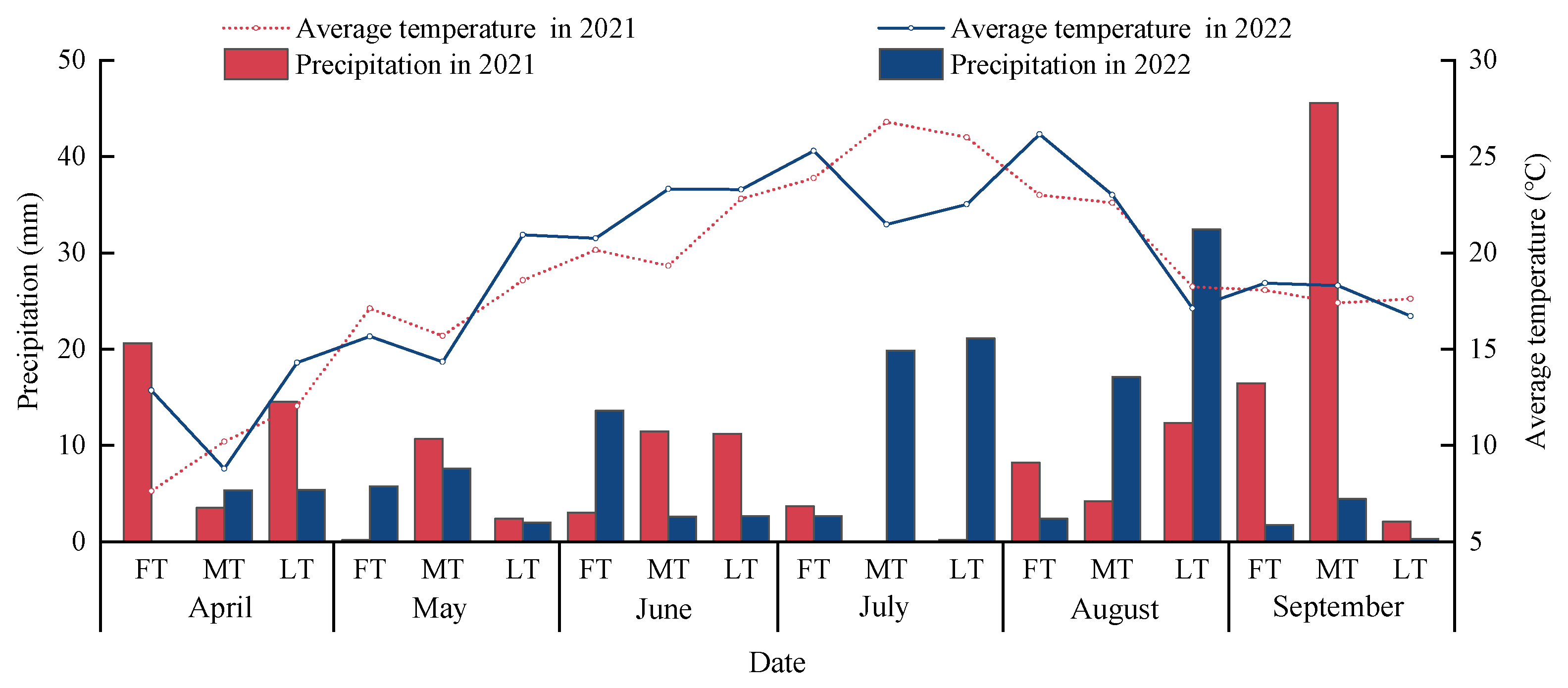 Plants 13 01095 g006