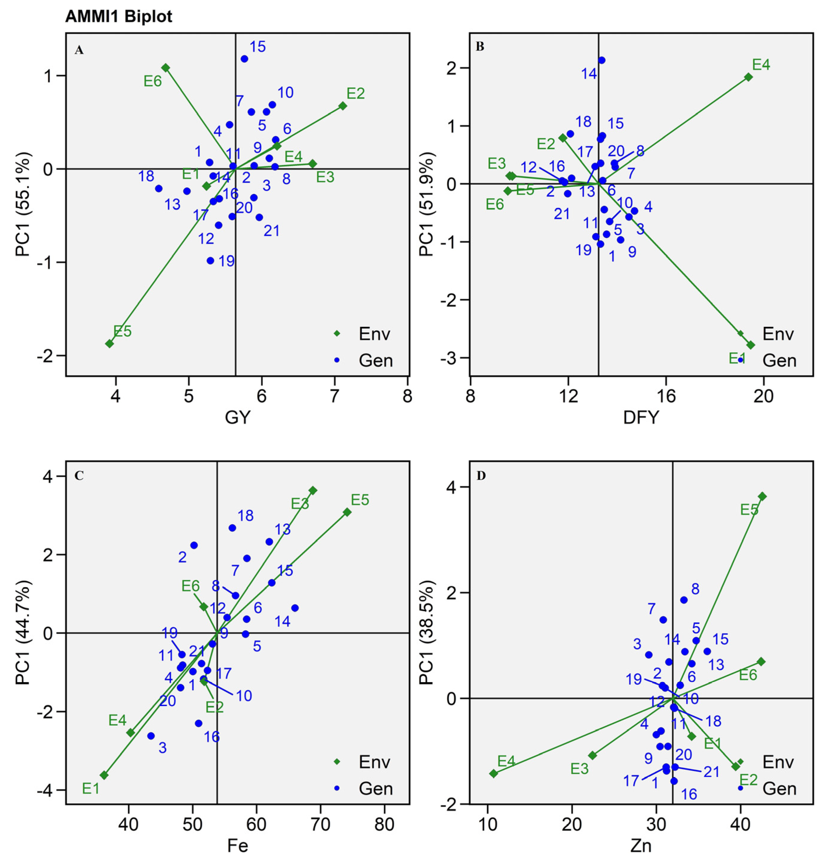 Plants 13 01101 g002