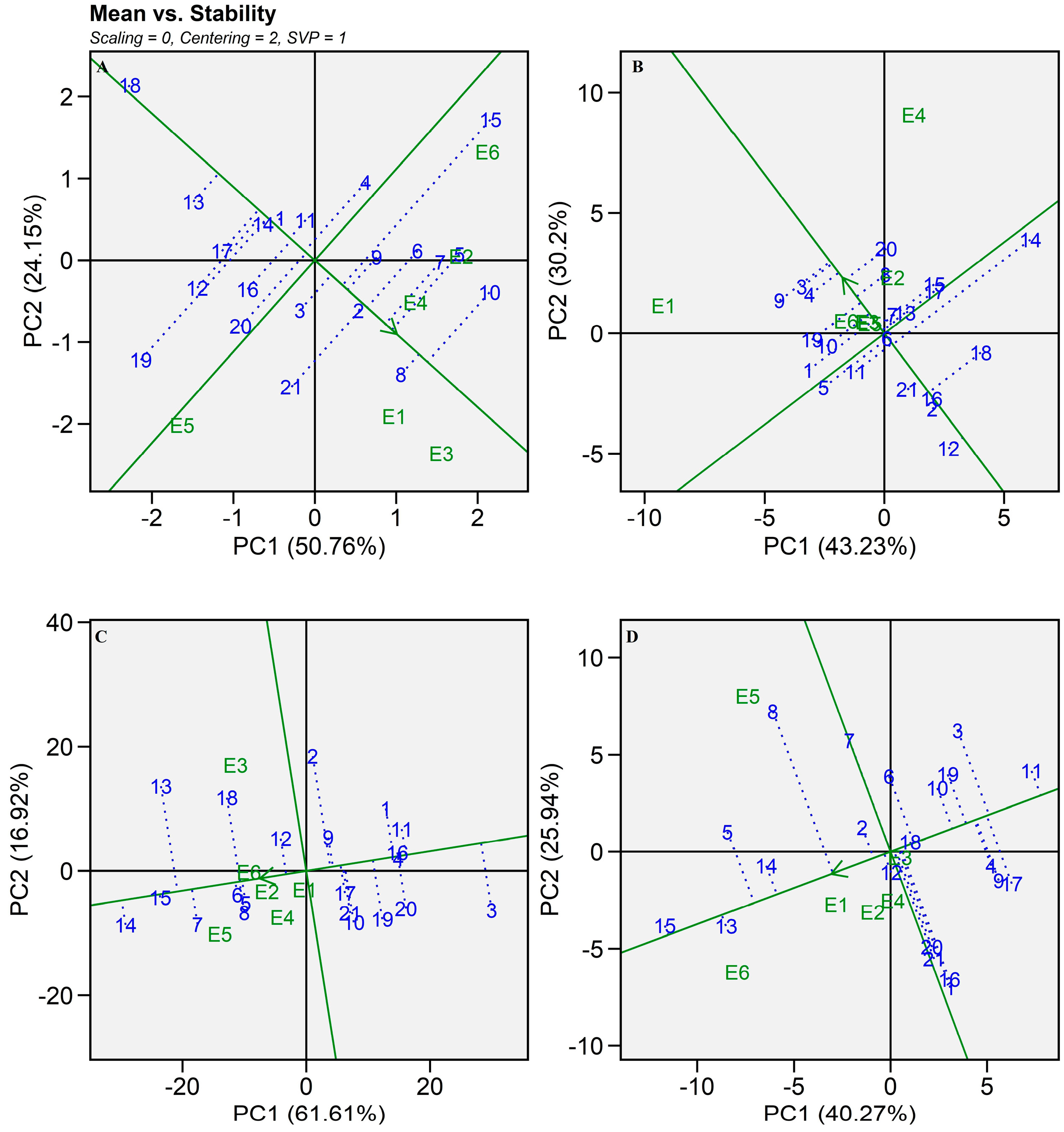 Plants 13 01101 g006