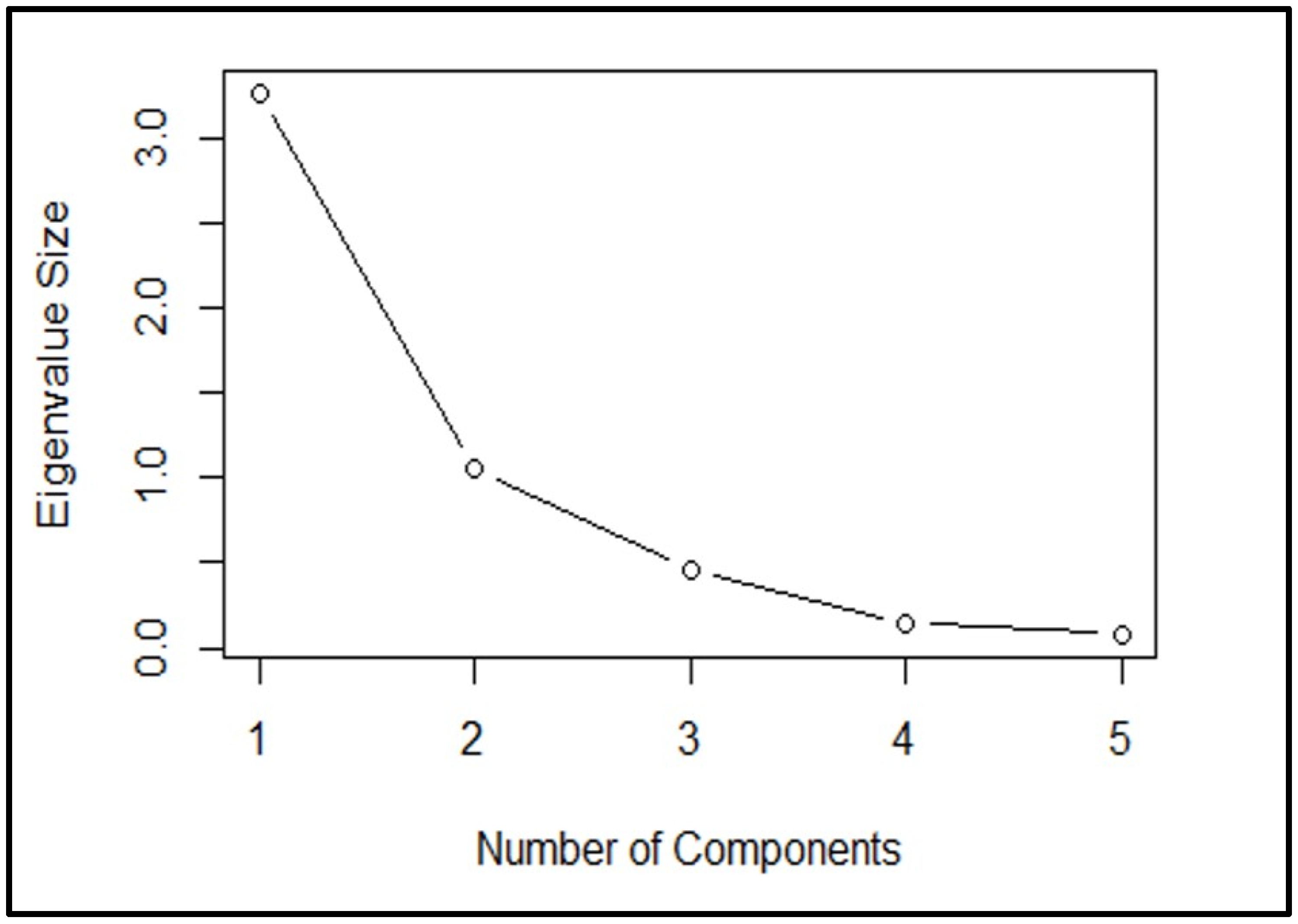 Plants 13 01102 g006