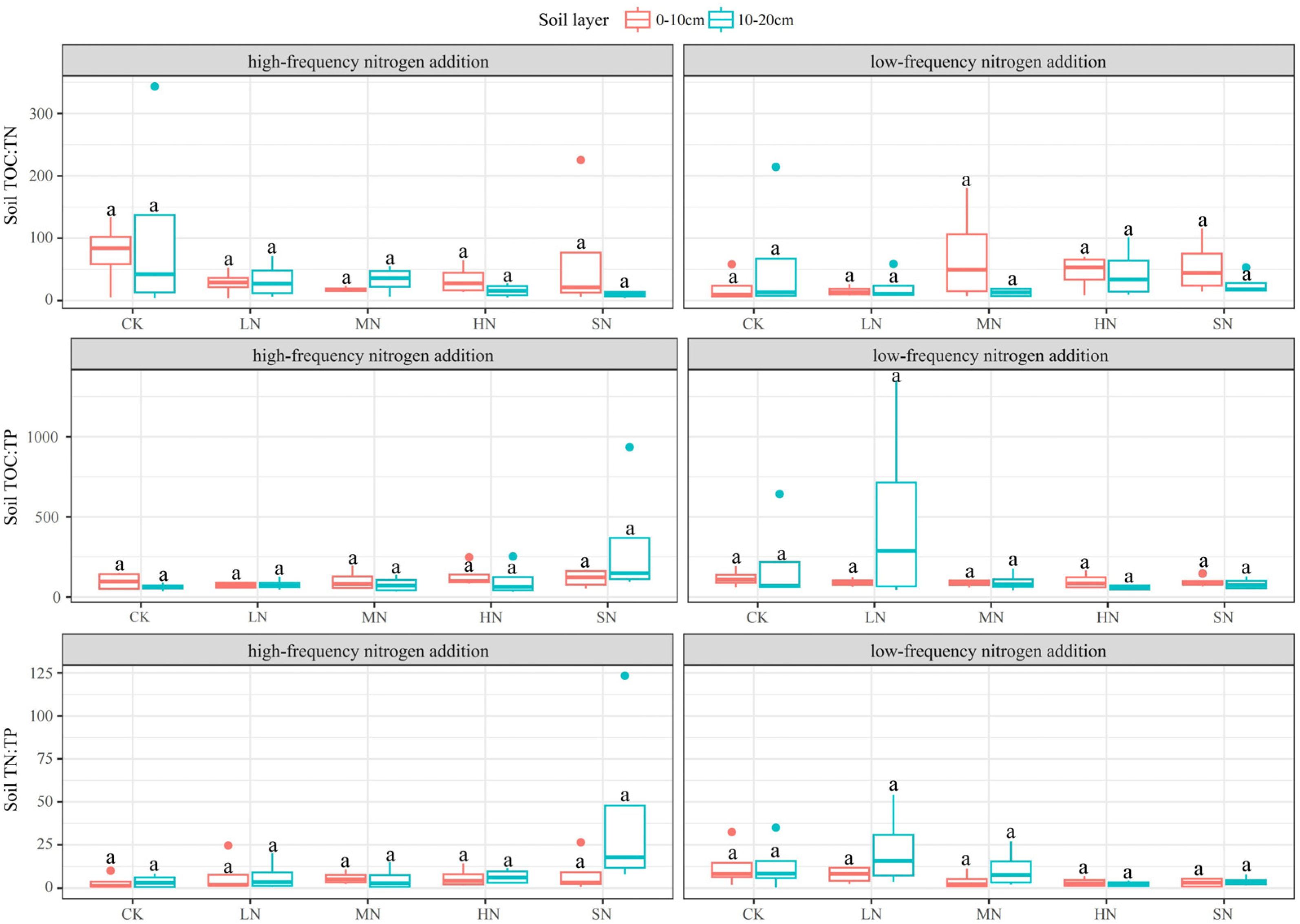 Plants 13 01103 g008