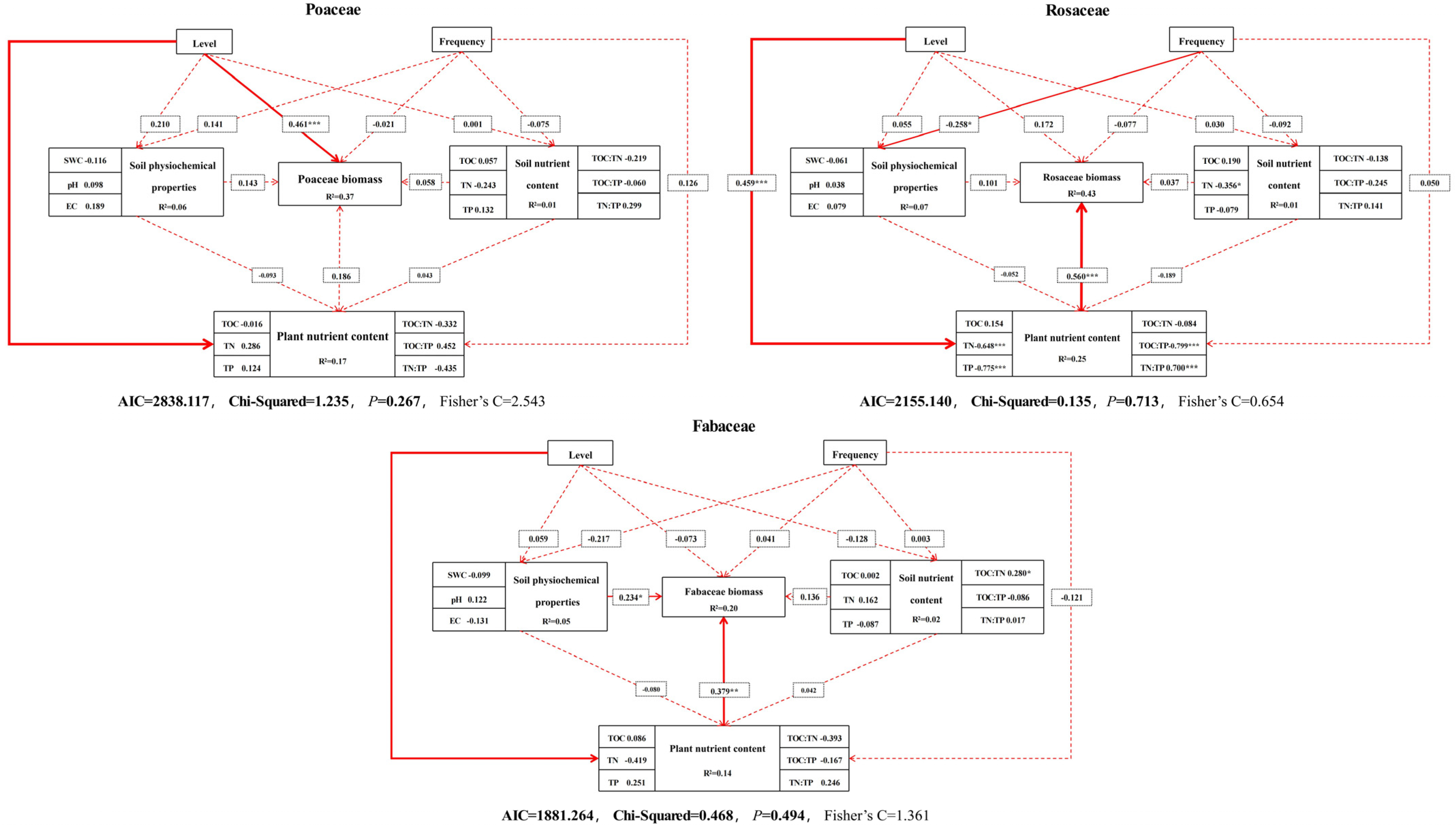 Plants 13 01103 g010
