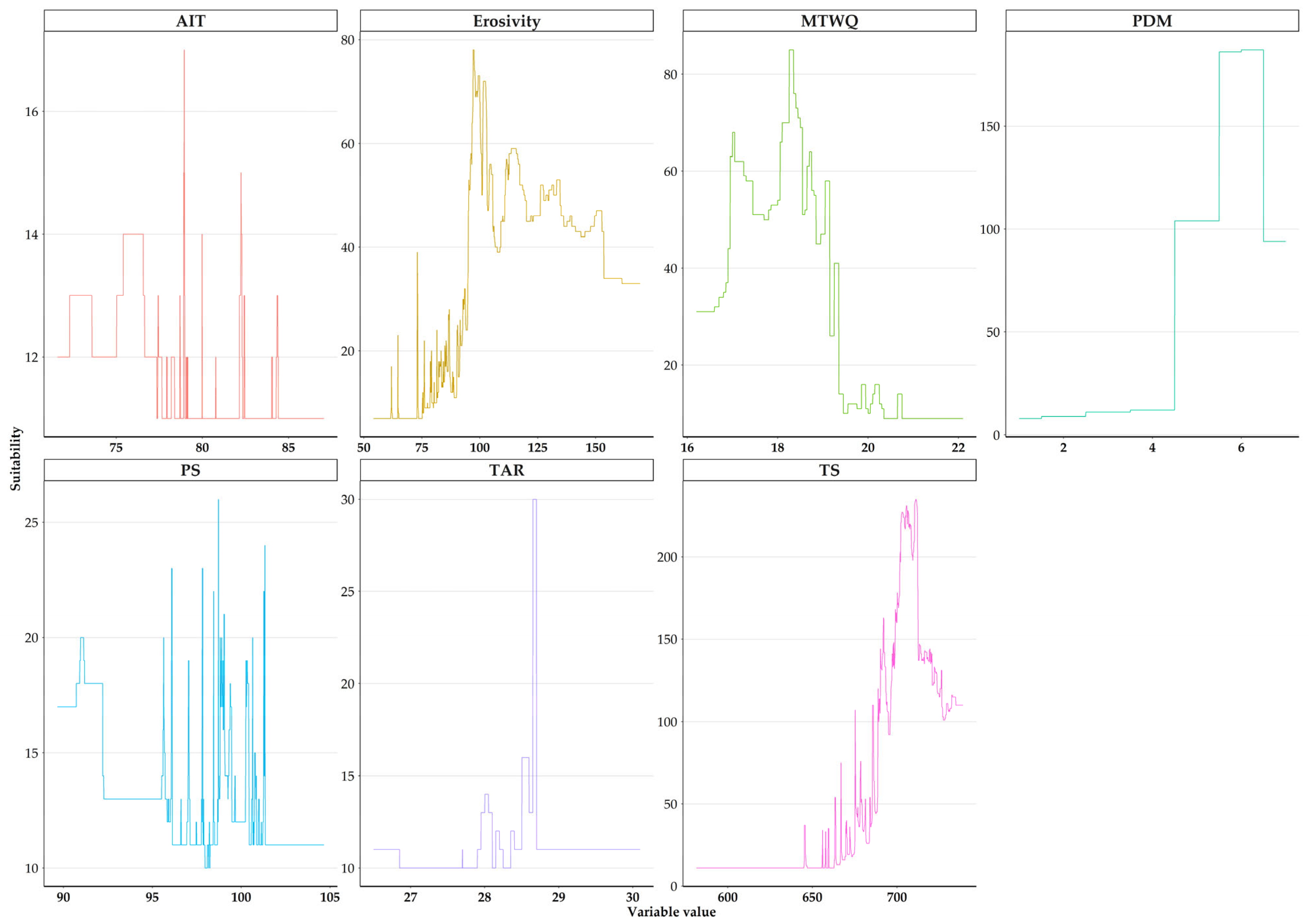 Plants 13 01109 g004