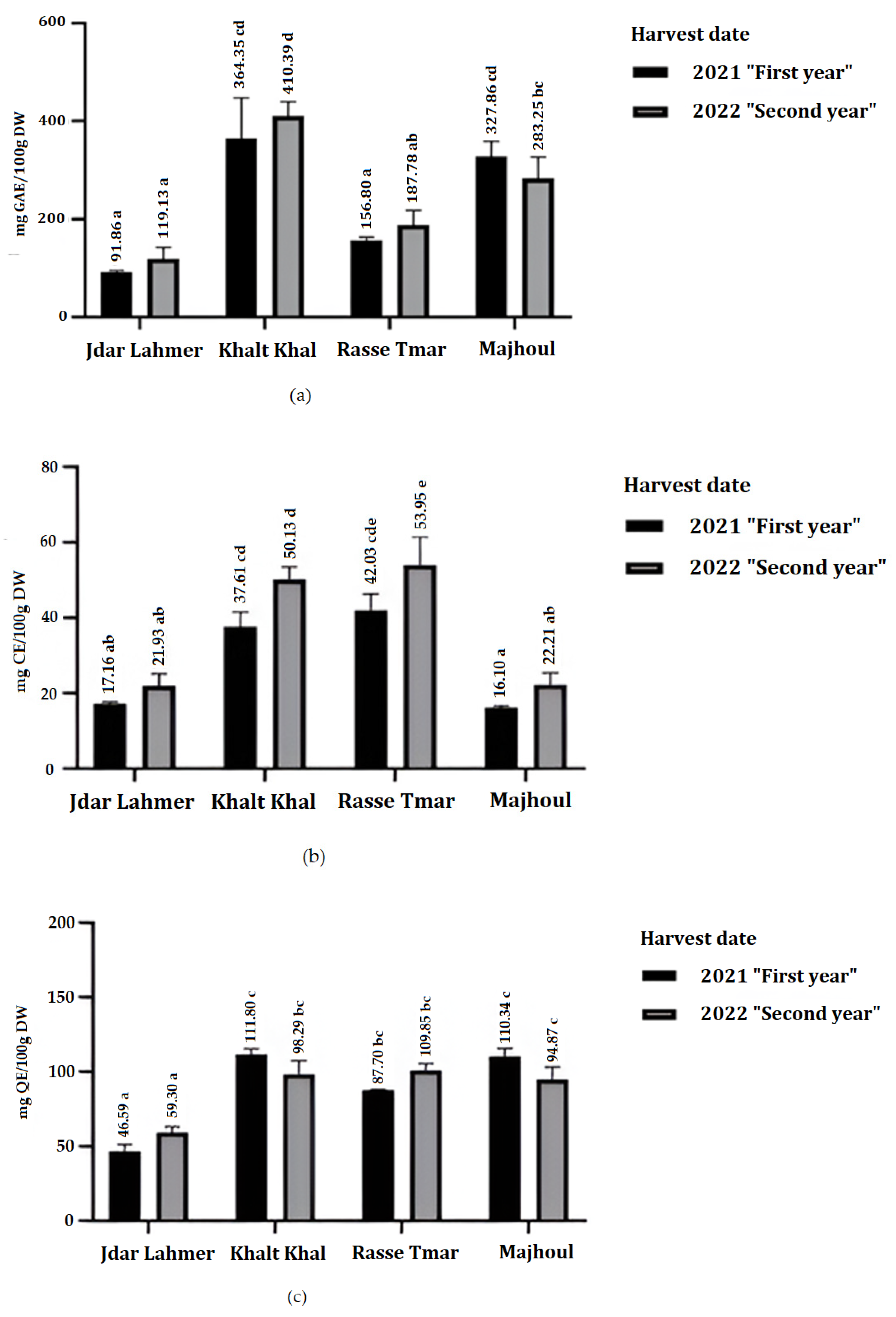 Plants 13 01119 g001