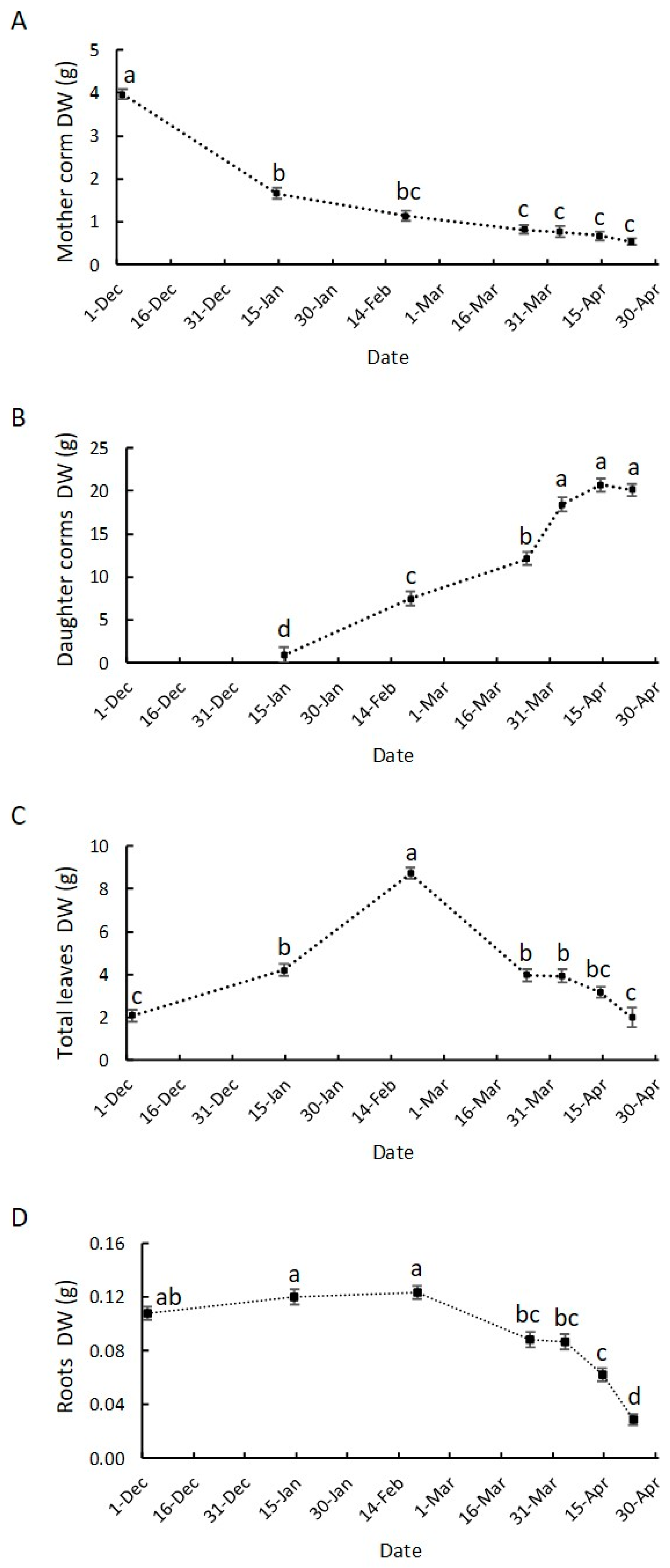 Plants 13 01125 g003