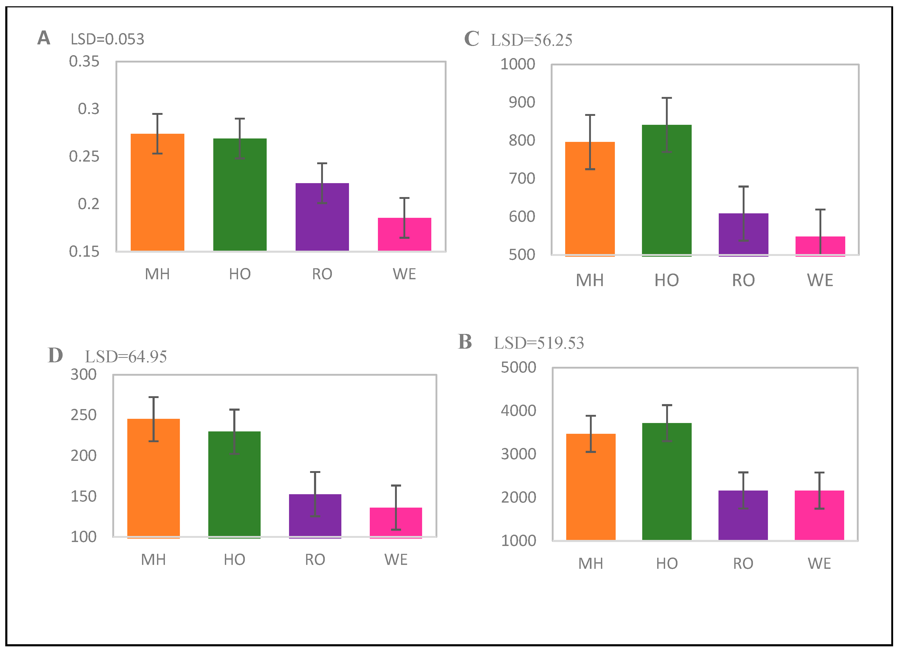 Plants 13 01126 g001