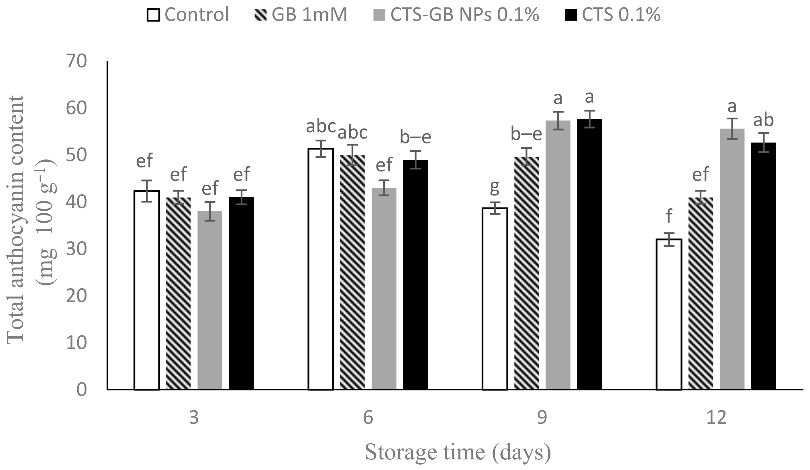 Plants 13 01136 g007
