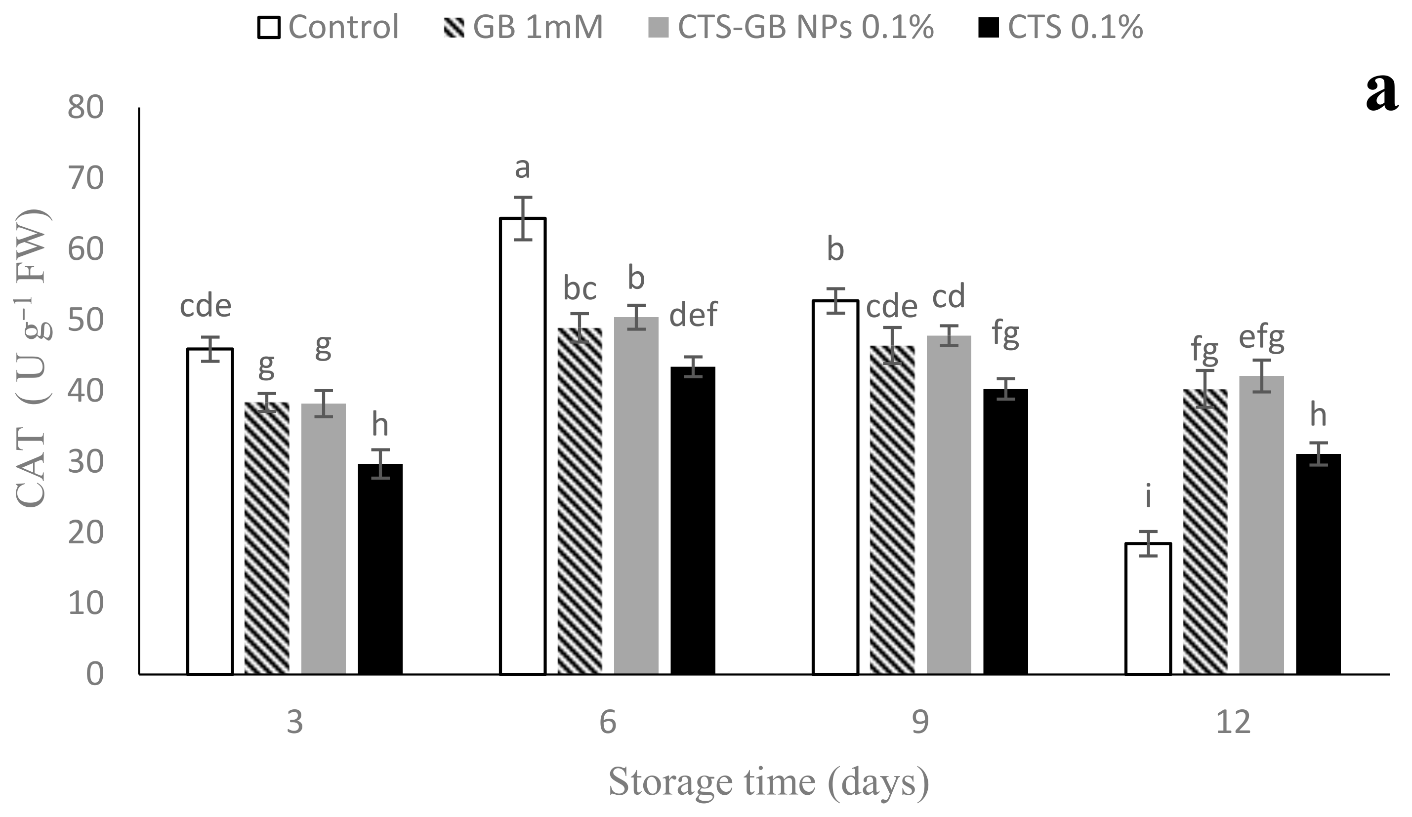 Plants 13 01136 g009a