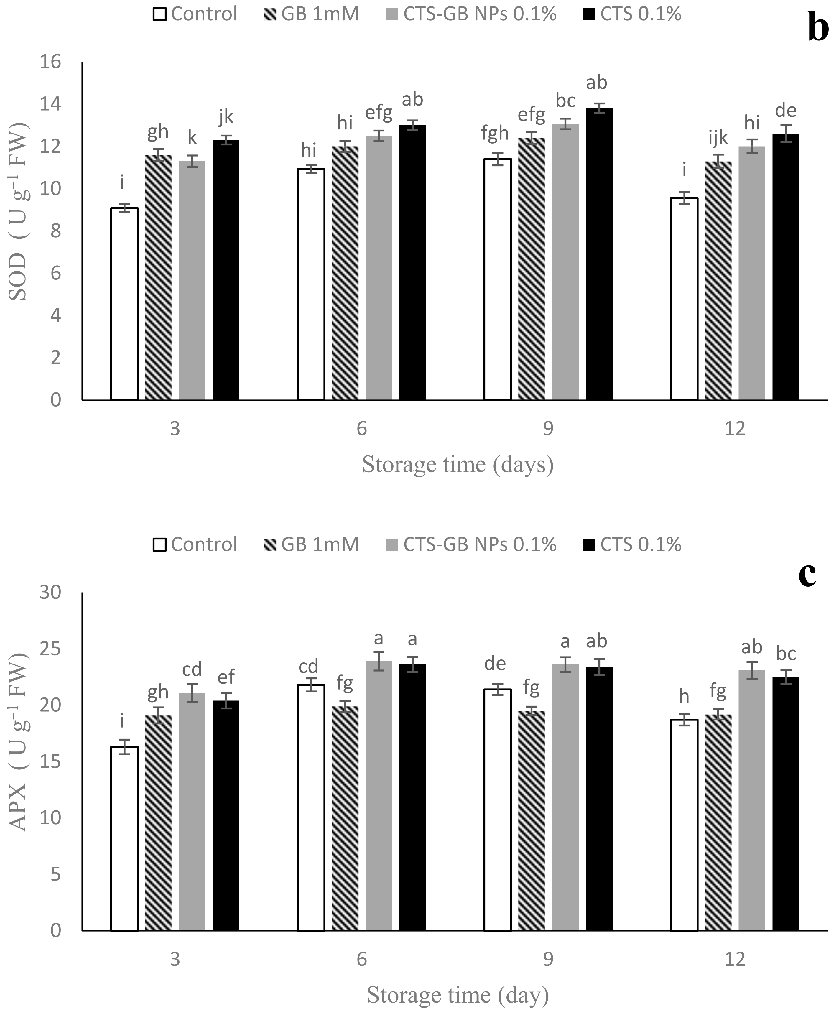 Plants 13 01136 g009b