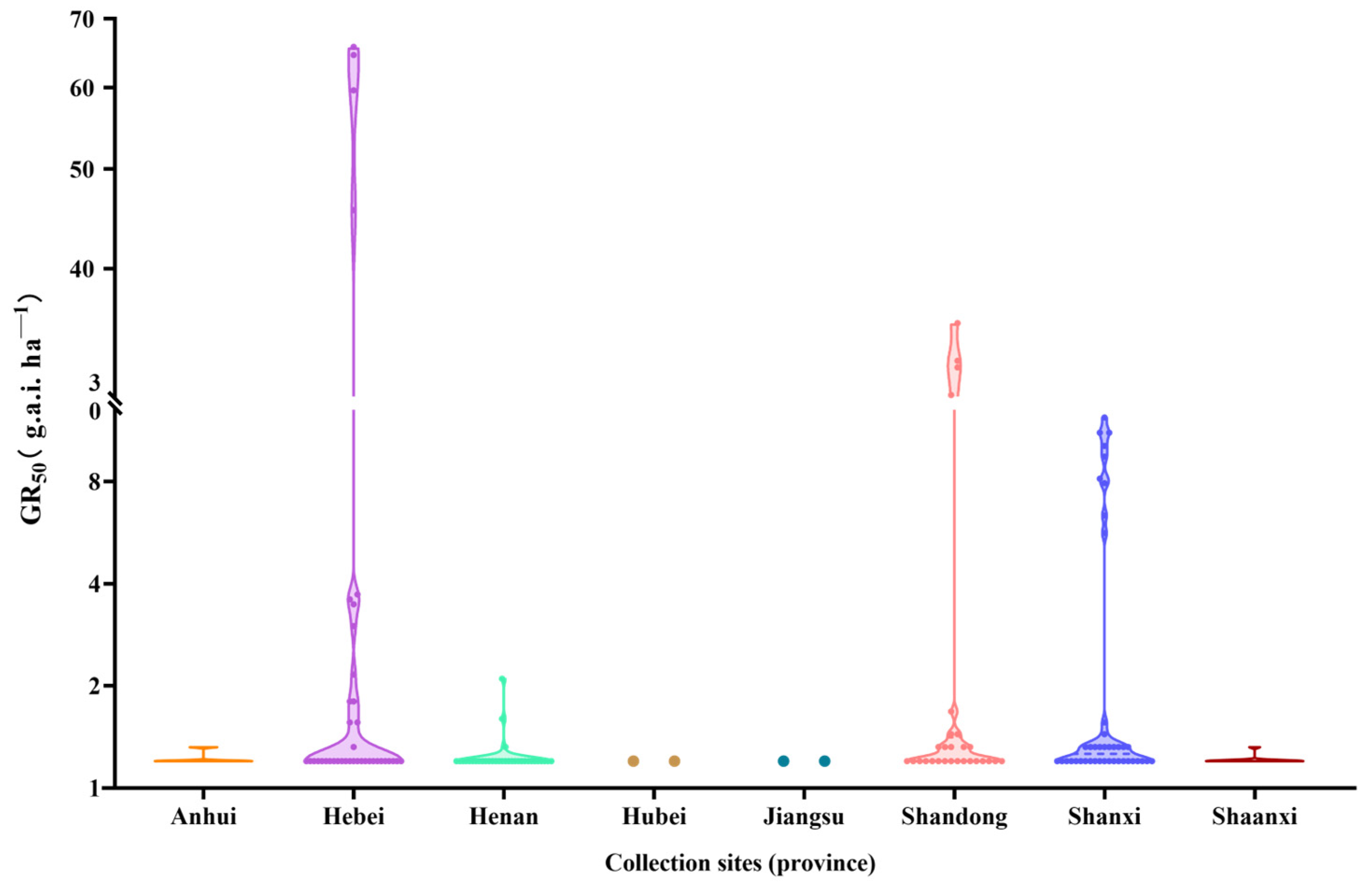 Plants 13 01139 g002