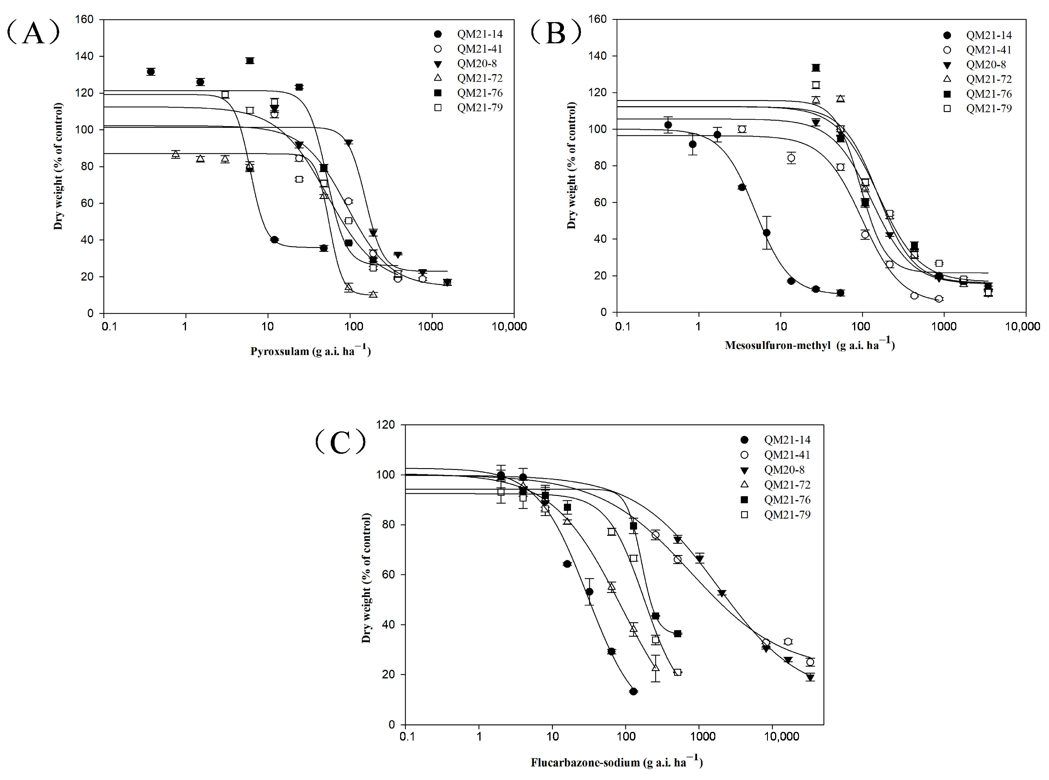 Plants 13 01139 g003