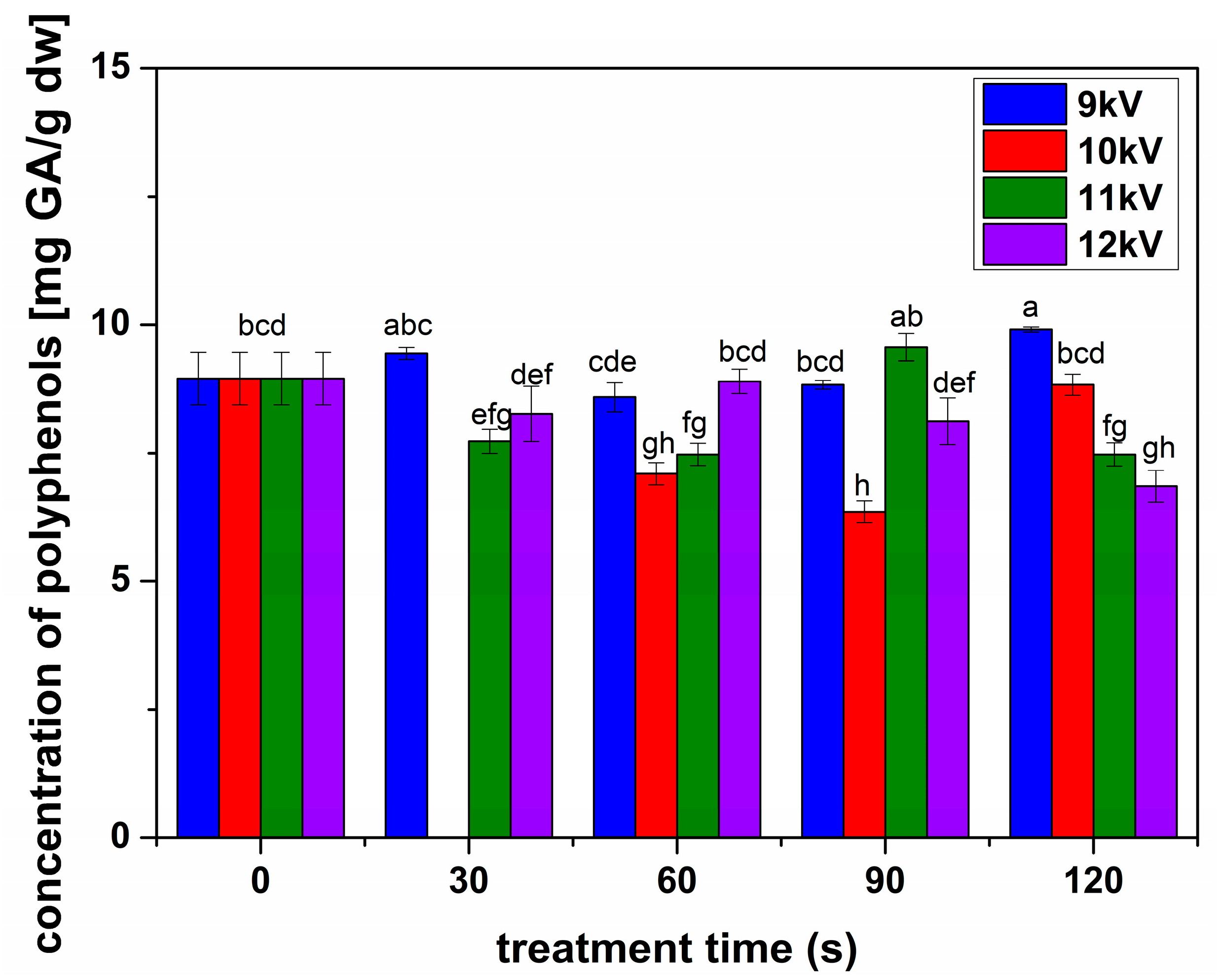 Plants 13 01140 g006