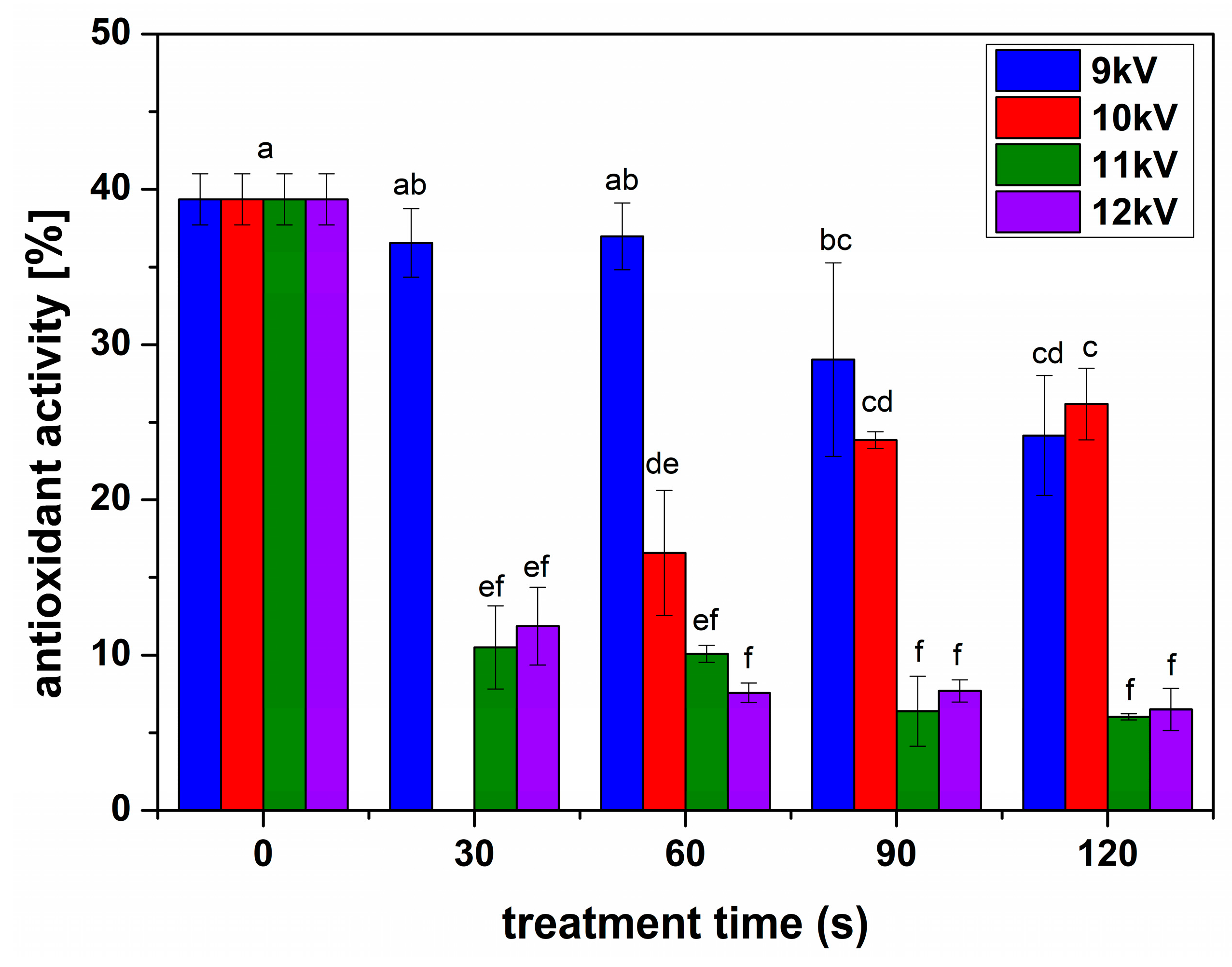 Plants 13 01140 g007