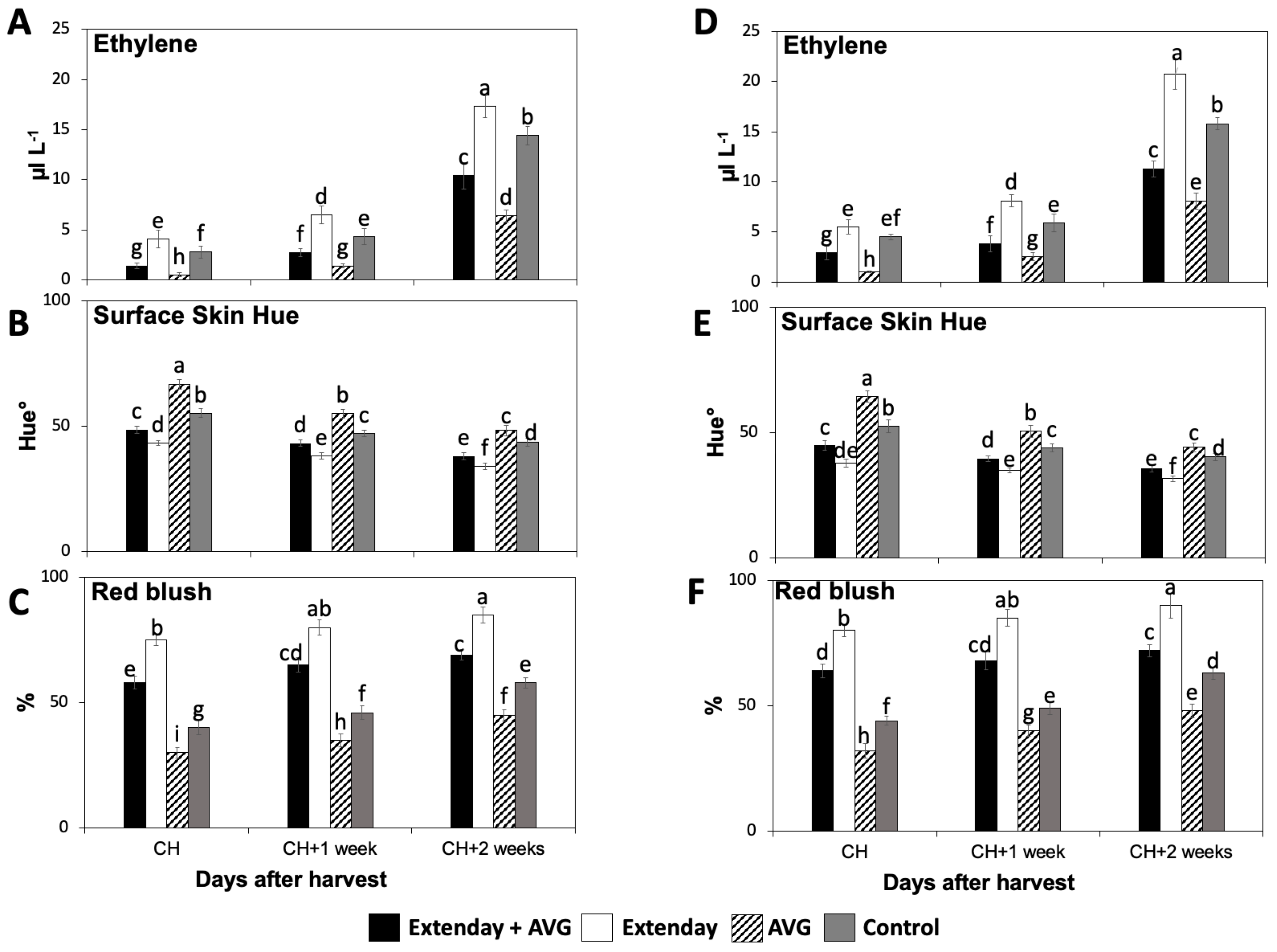 Plants 13 01141 g001