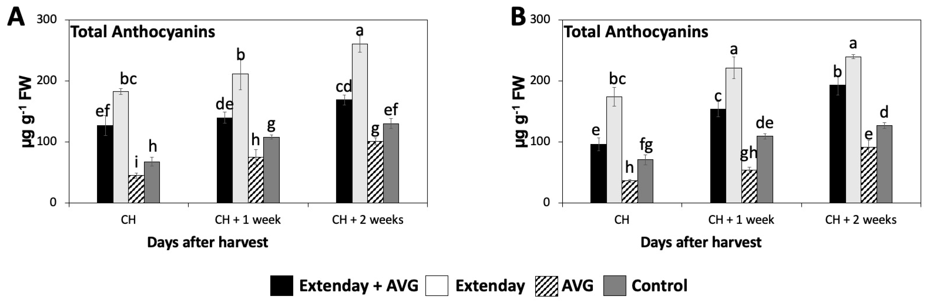 Plants 13 01141 g004