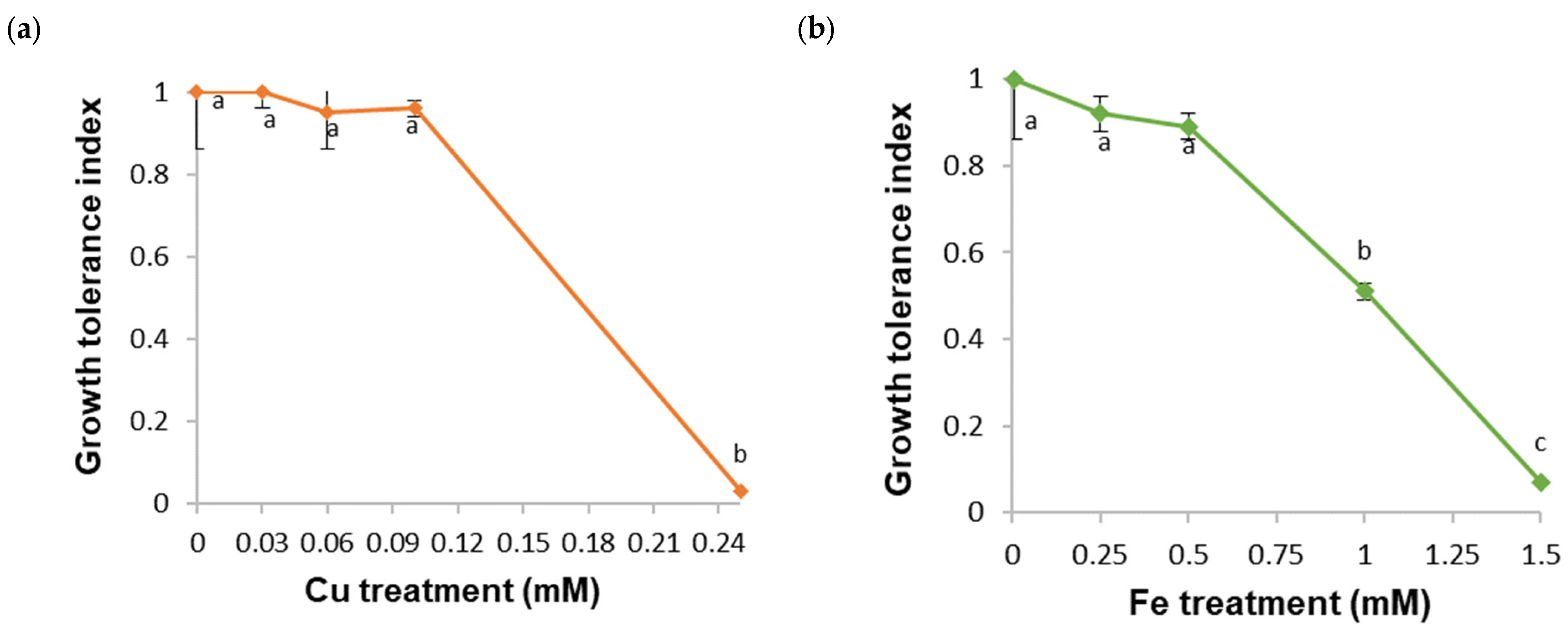 Plants 13 01147 g001a Plants 13 01147 g001a