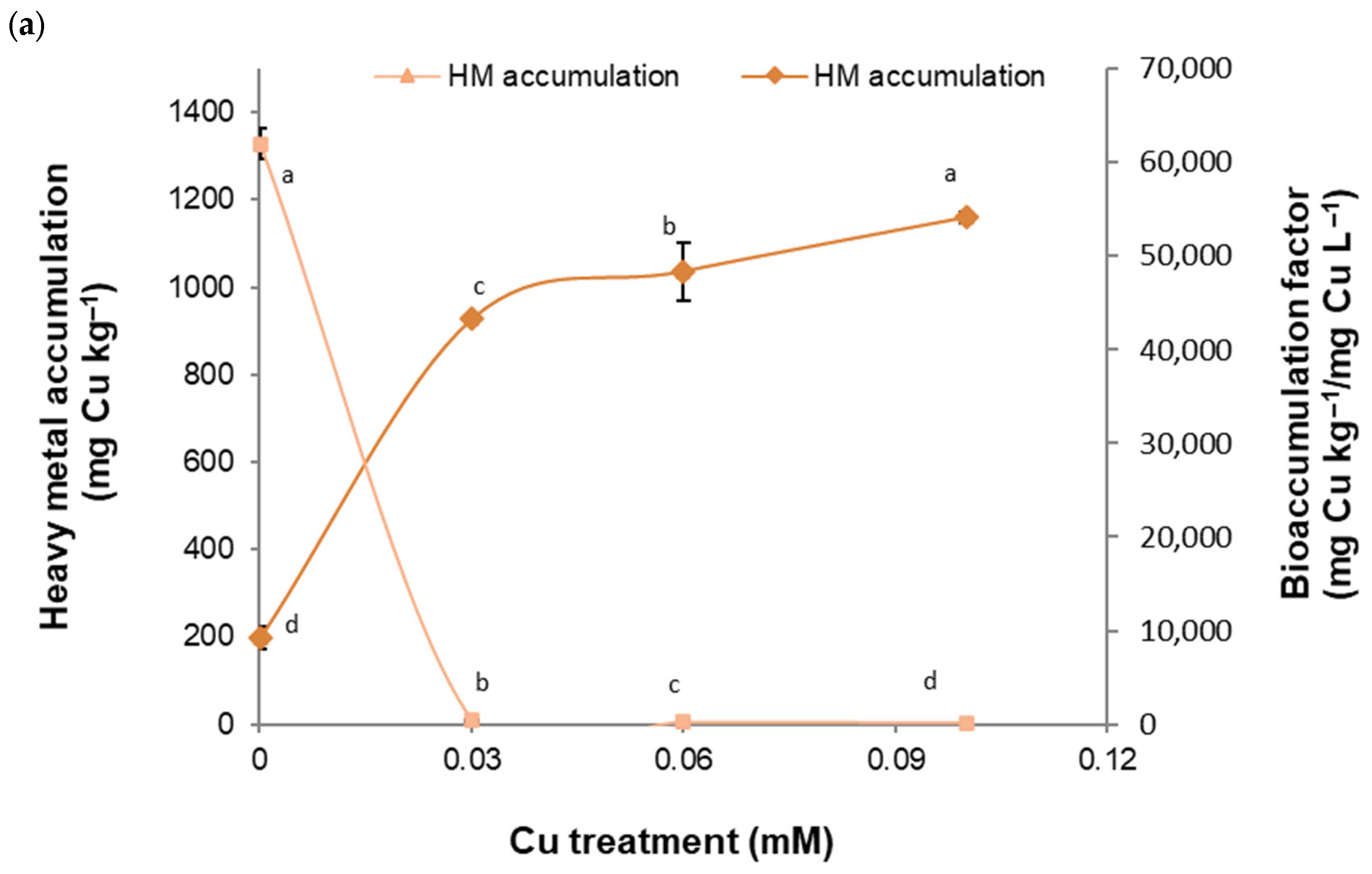 Plants 13 01147 g002a Plants 13 01147 g002a