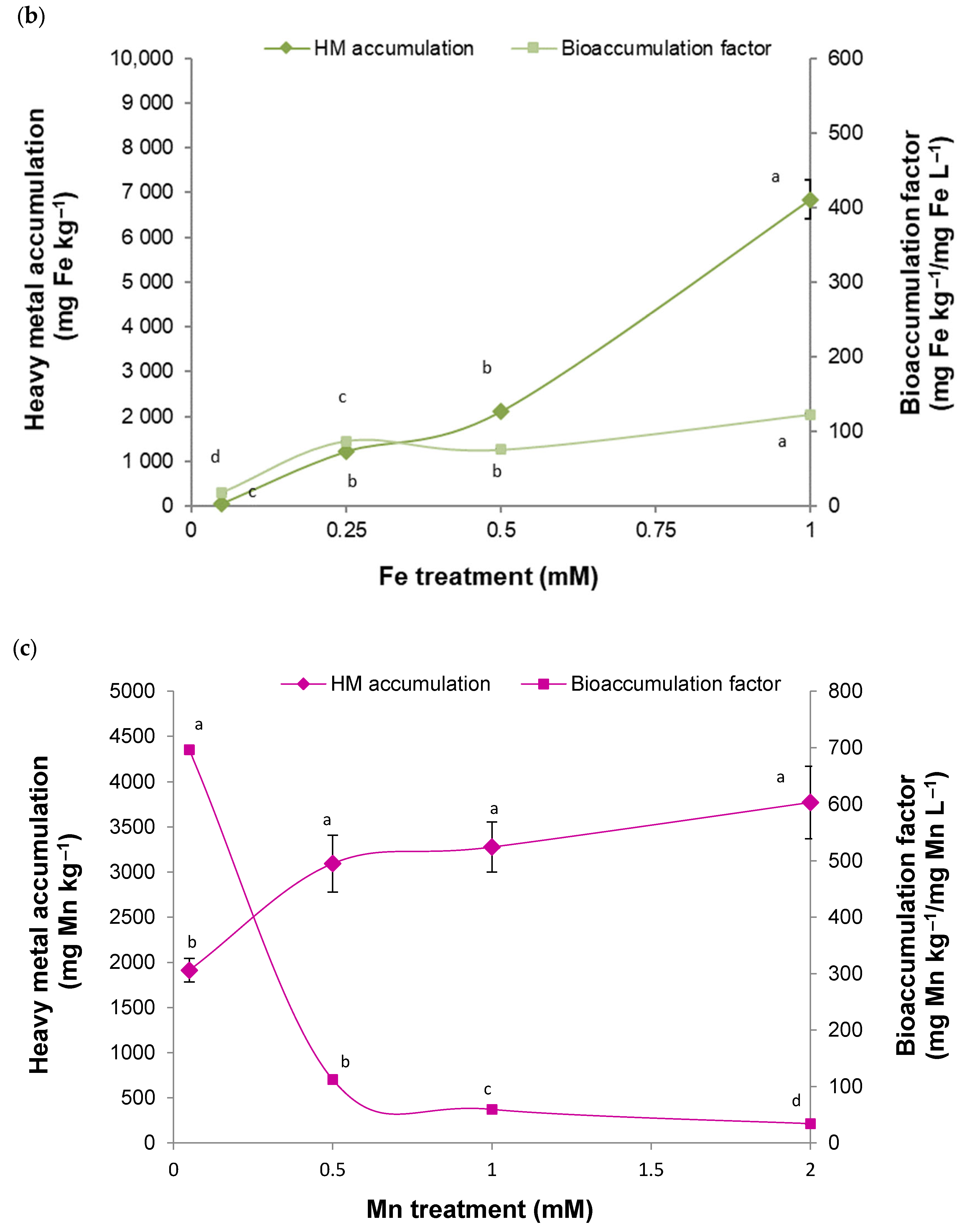 Plants 13 01147 g002b Plants 13 01147 g002b