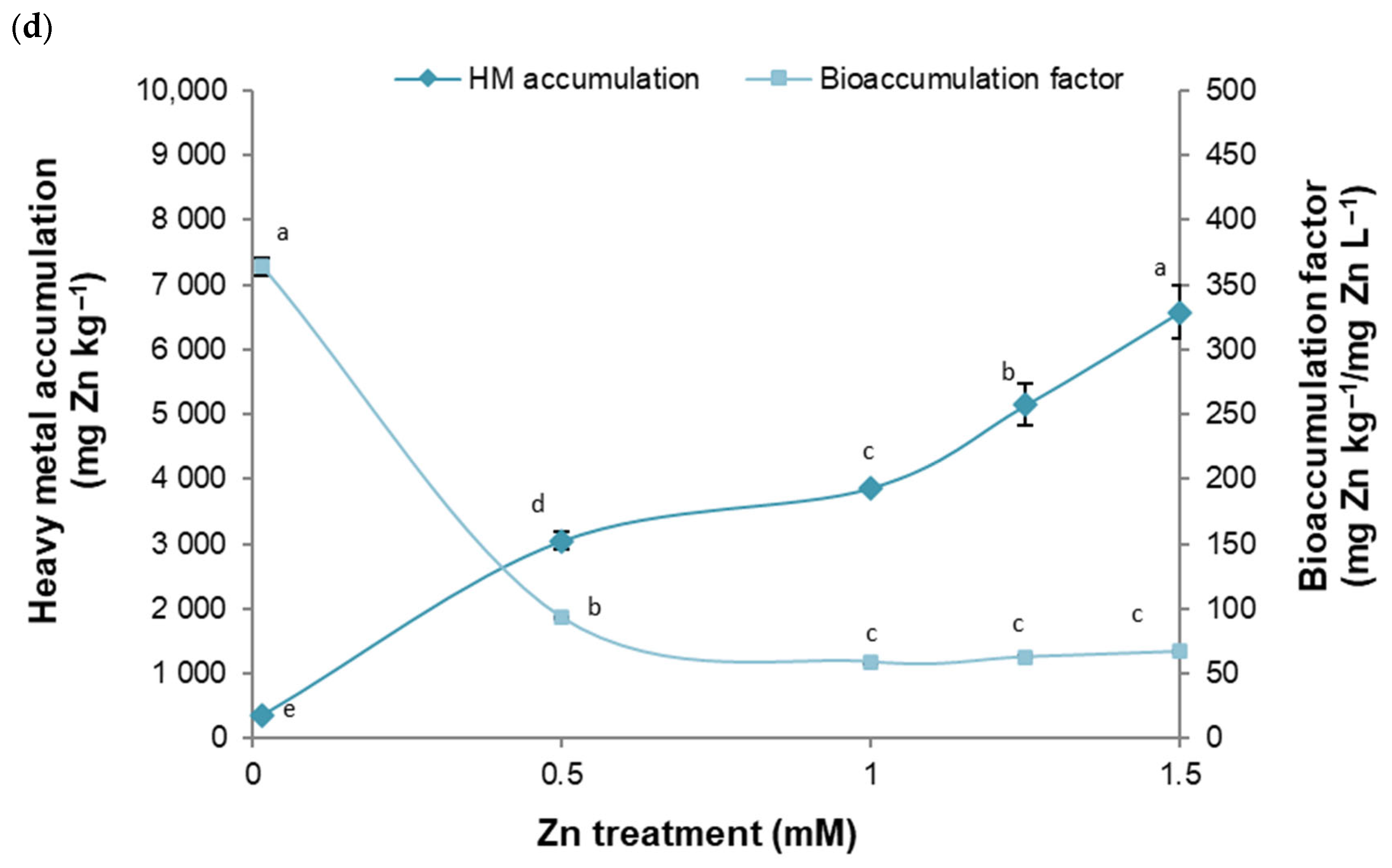Plants 13 01147 g002c Plants 13 01147 g002c